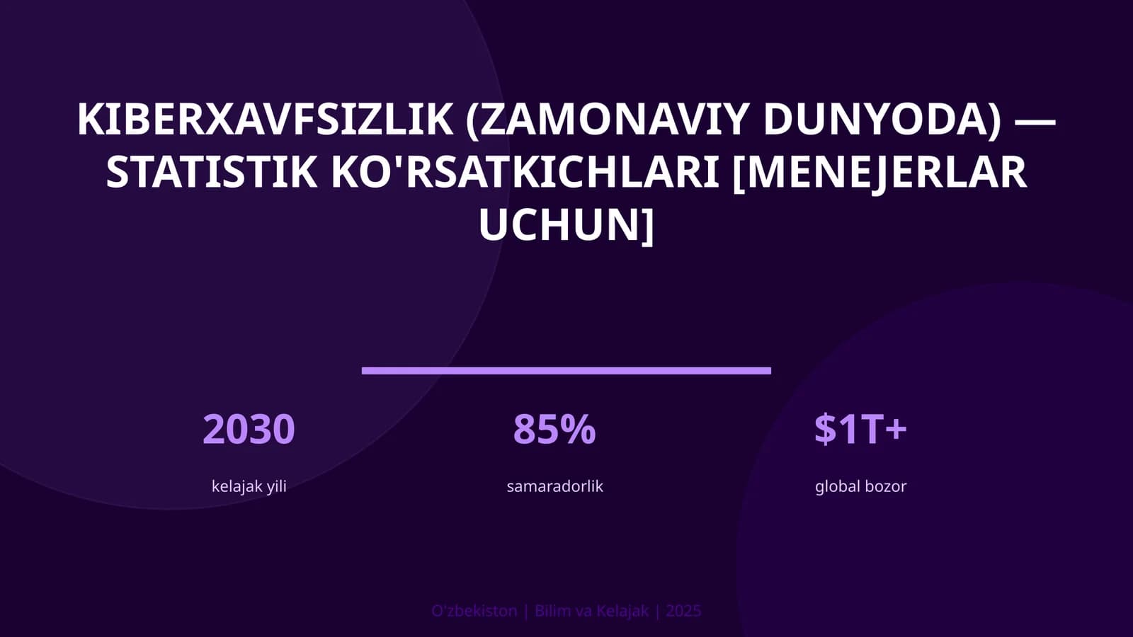 KIBERXAVFSIZLIK (ZAMONAVIY DUNYODA) — STATISTIK KO'RSATKICHLARI [MENEJERLAR UCHUN]