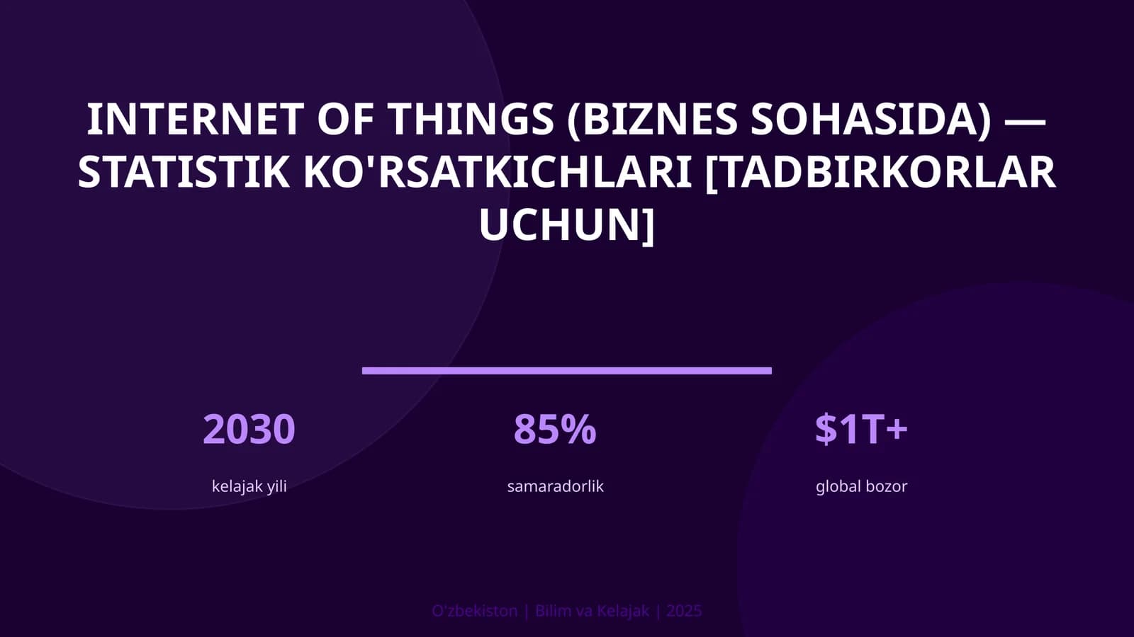 INTERNET OF THINGS (BIZNES SOHASIDA) — STATISTIK KO'RSATKICHLARI [TADBIRKORLAR UCHUN]