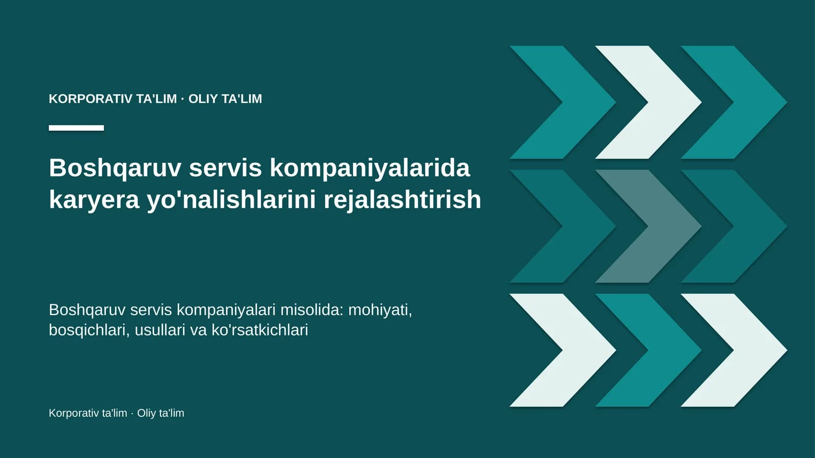 boshqaruv servis kompaniyalarida karyera yo'nalishlarini rejalashtirish 1761