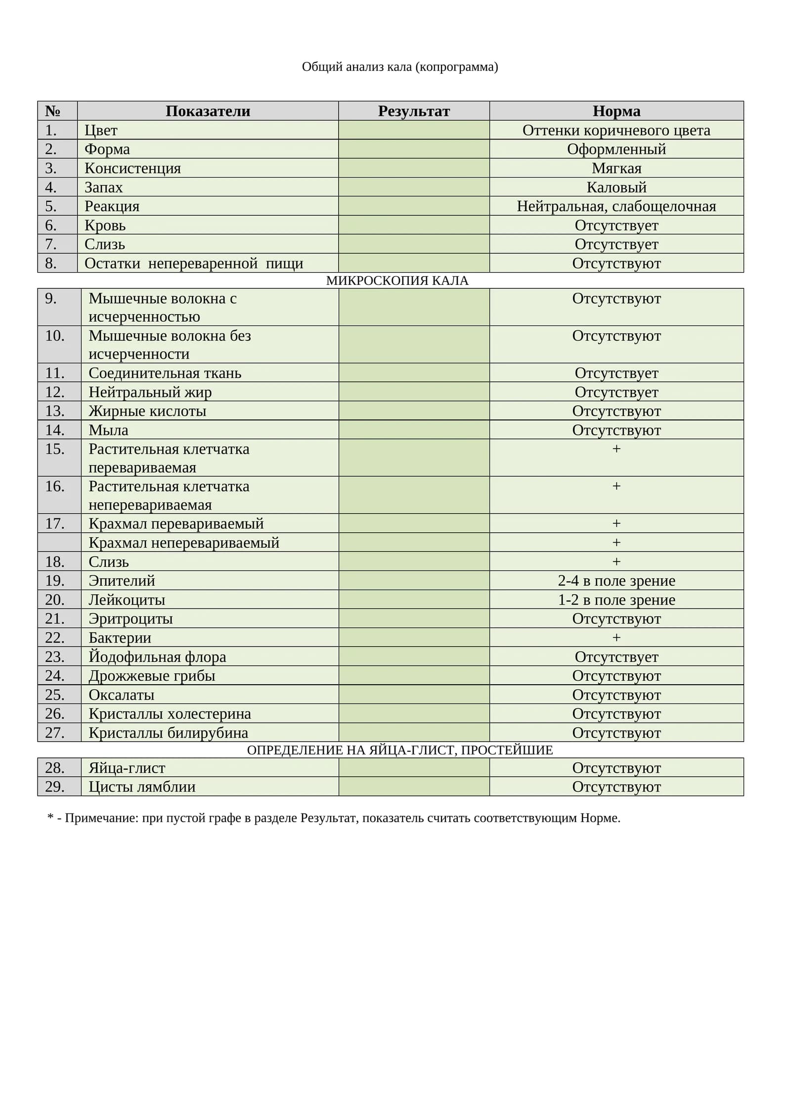 Общий анализ кала (копрограмма)