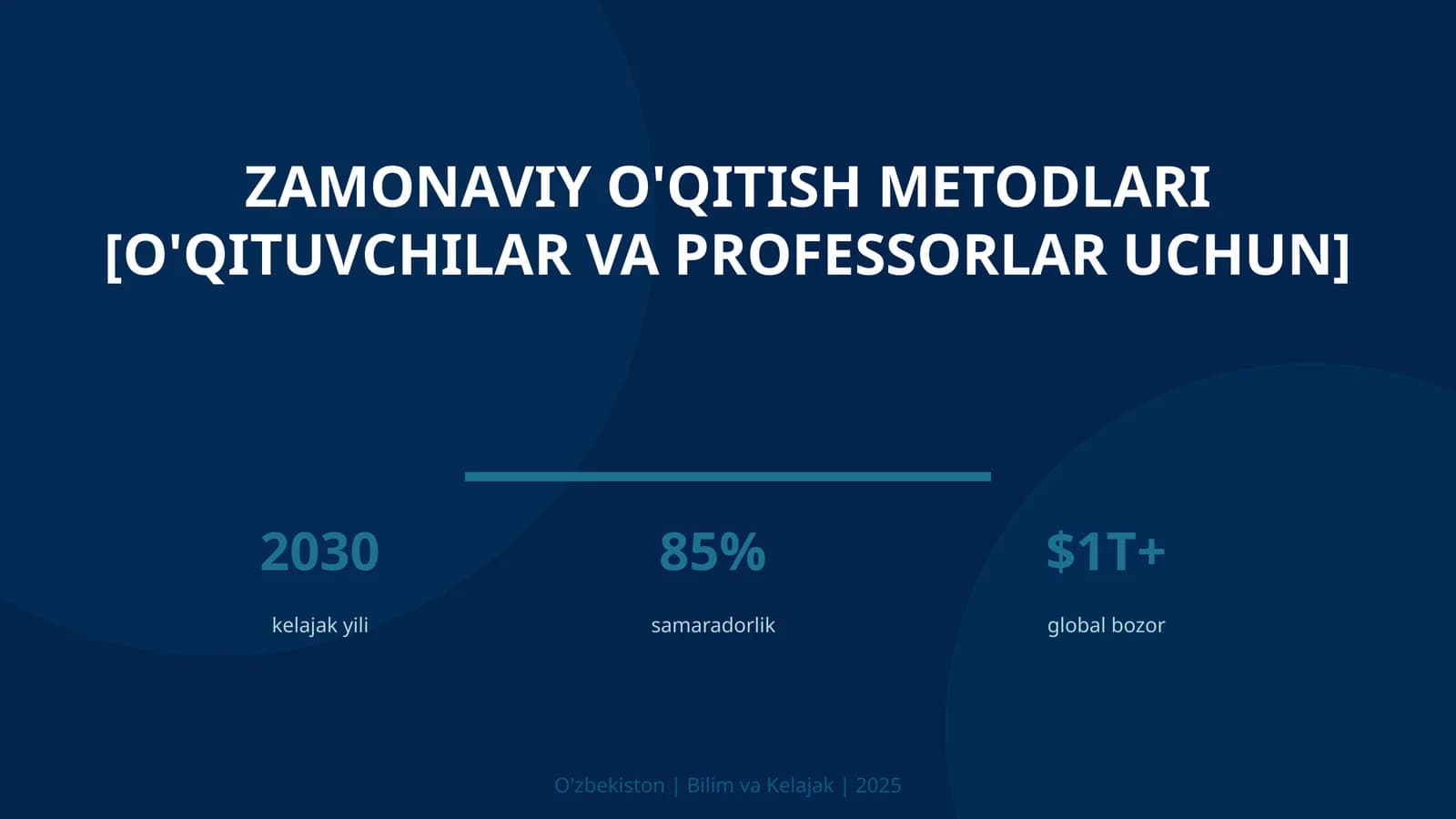 Zamonaviy o'qitish metodlari [o'qituvchilar va professorlar uchun]