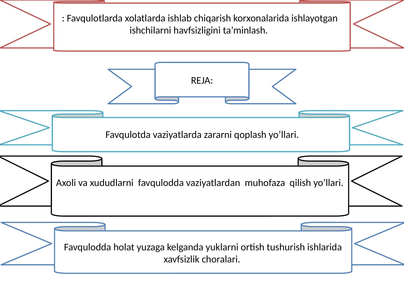 Favquloddagi zarrarlarining qopilishi