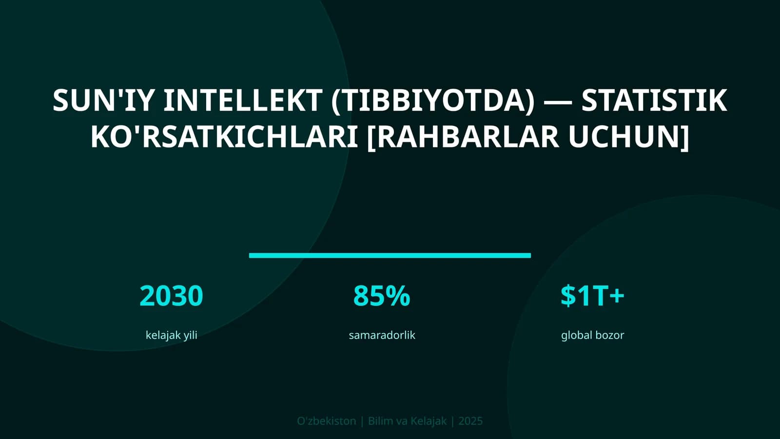 Sun'iy intellekt (tibbiyotda) — statistik ko'rsatkichlari [rahbarlar uchun]