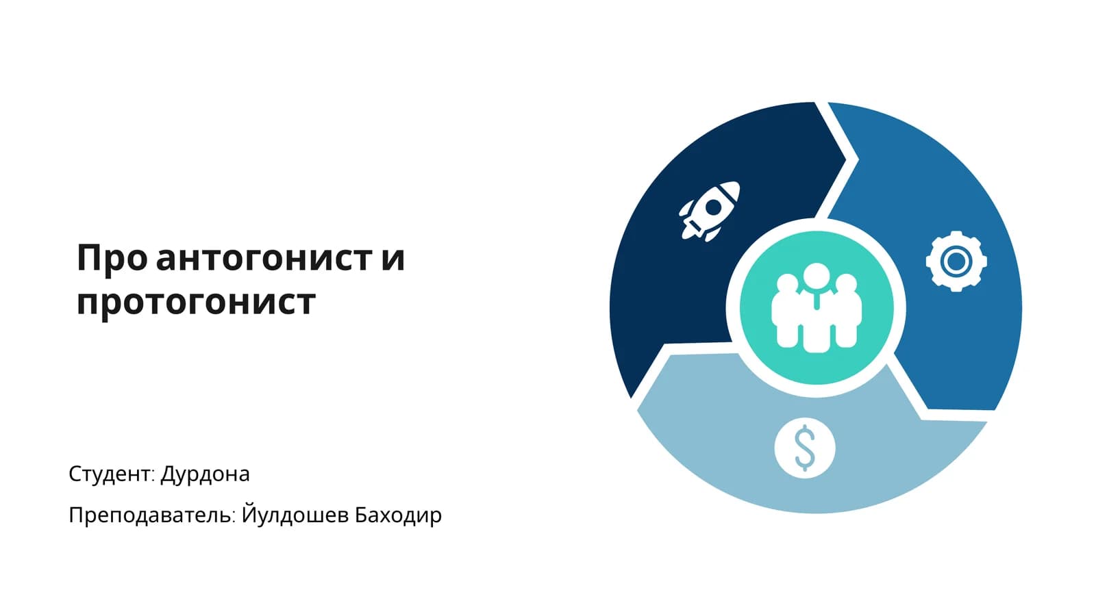 Про антогонист и протогонист