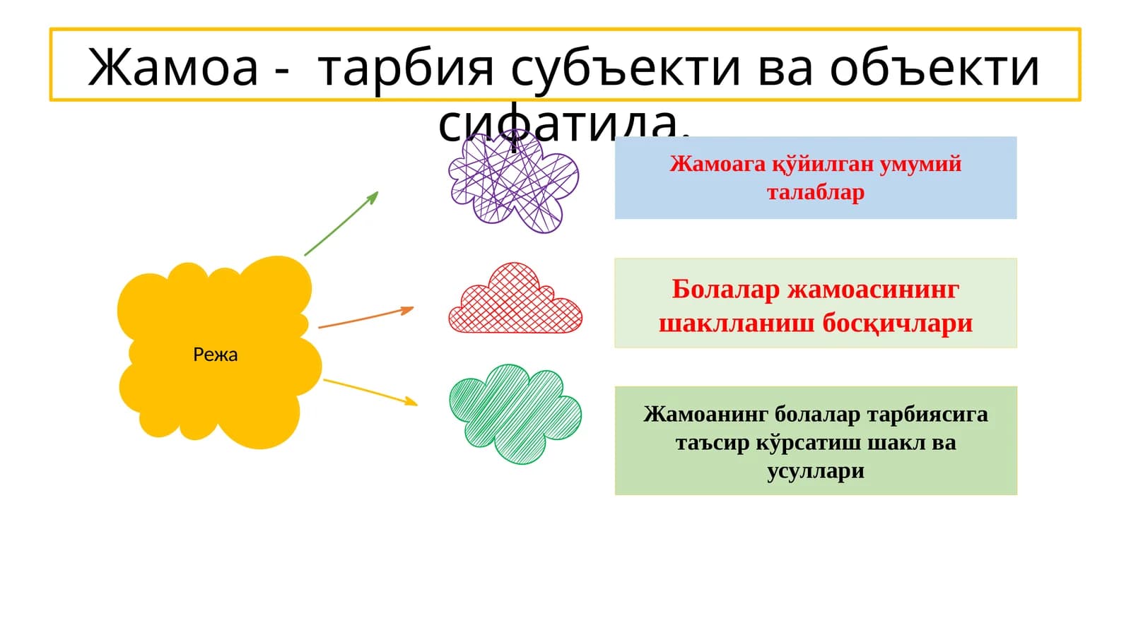 Жамоа