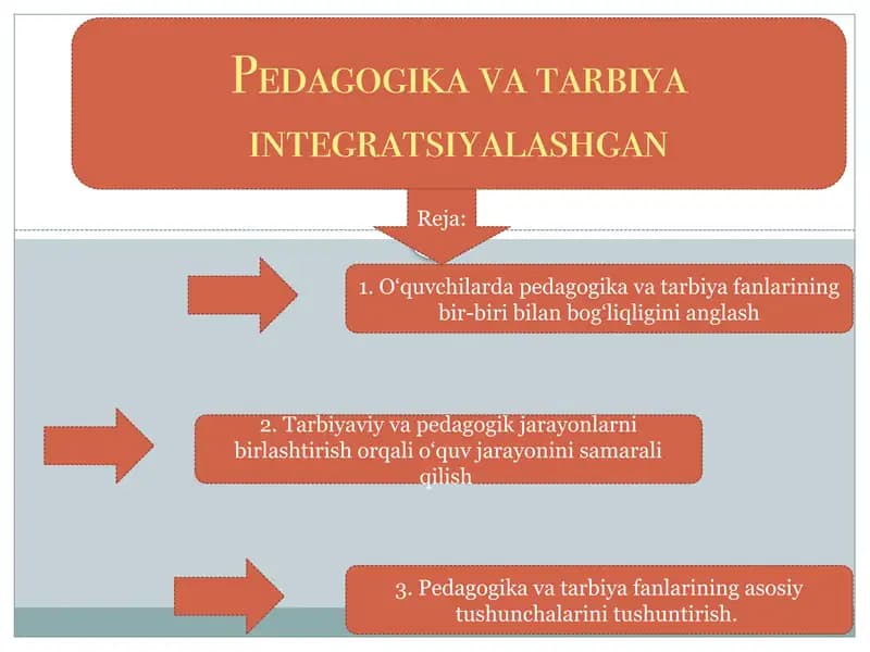 Pedagogik avatarbiya integratsiyalashgan