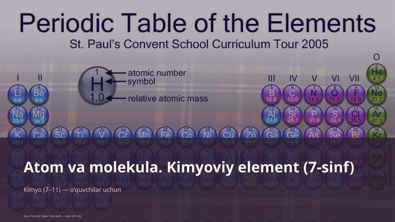 Atom va molekula. Kimyoviy element (7-sinf)