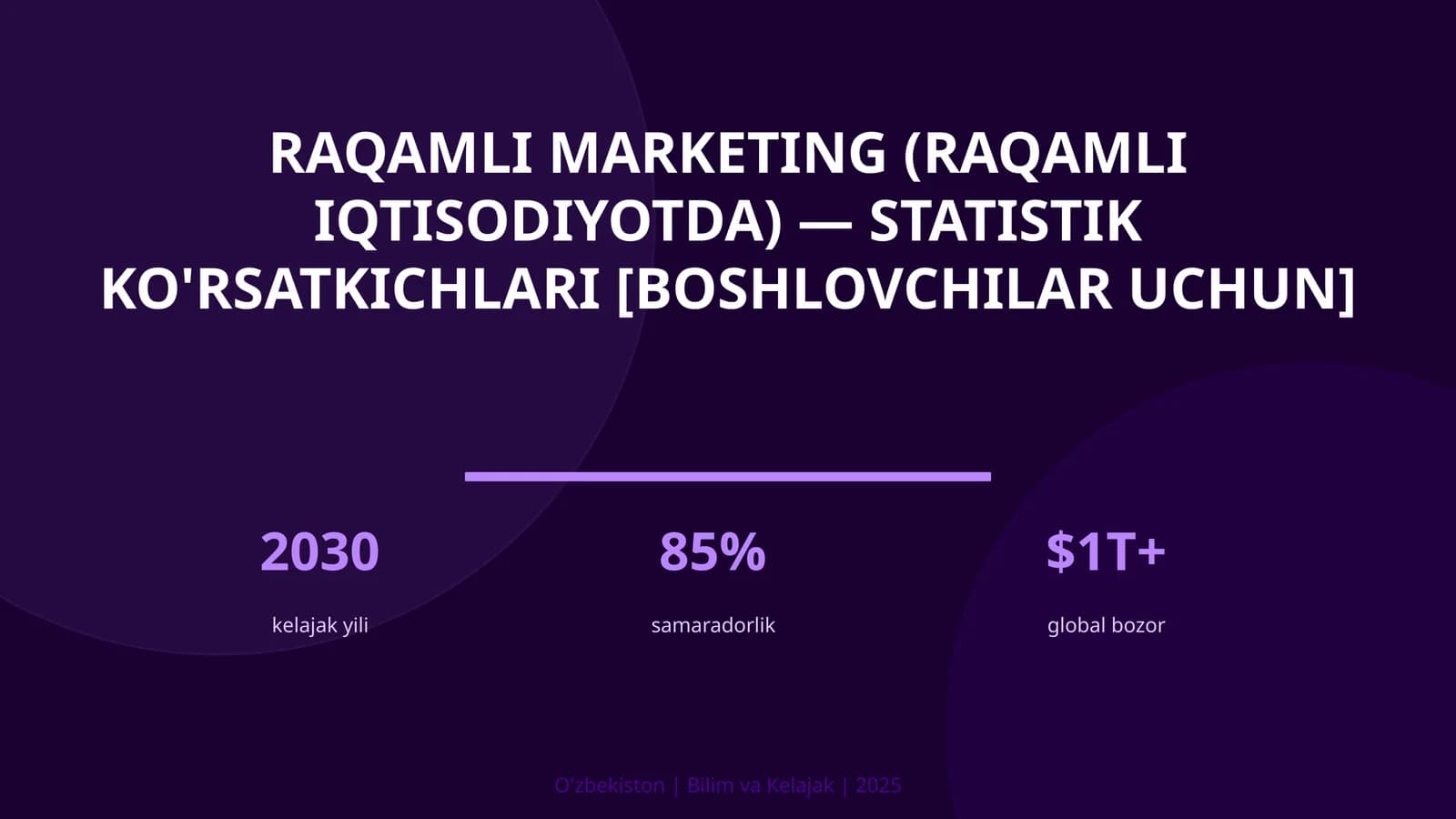 Raqamli marketing (raqamli iqtisodiyotda) — statistik ko'rsatkichlari [boshlovchilar uchun]