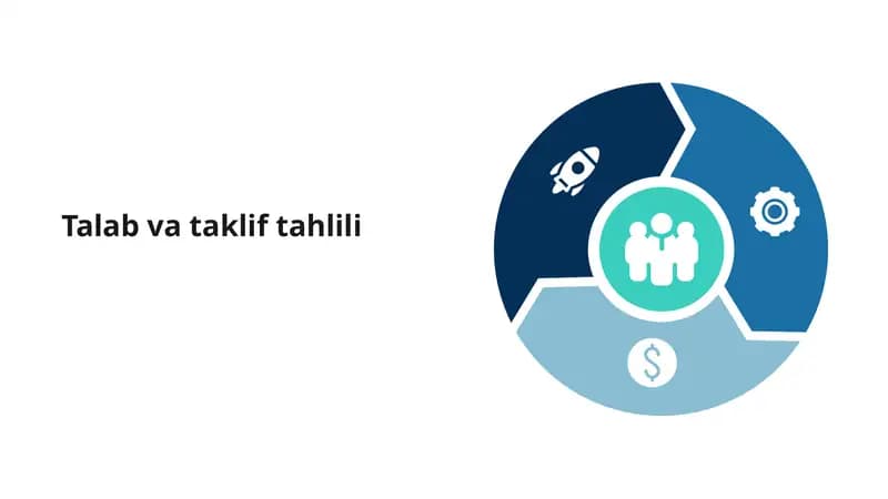 Talab va taklif tahlili