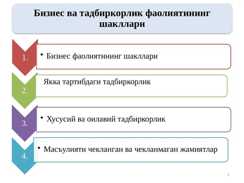 Бизнес ва тадбиркорлик фаолиятининг шакллари