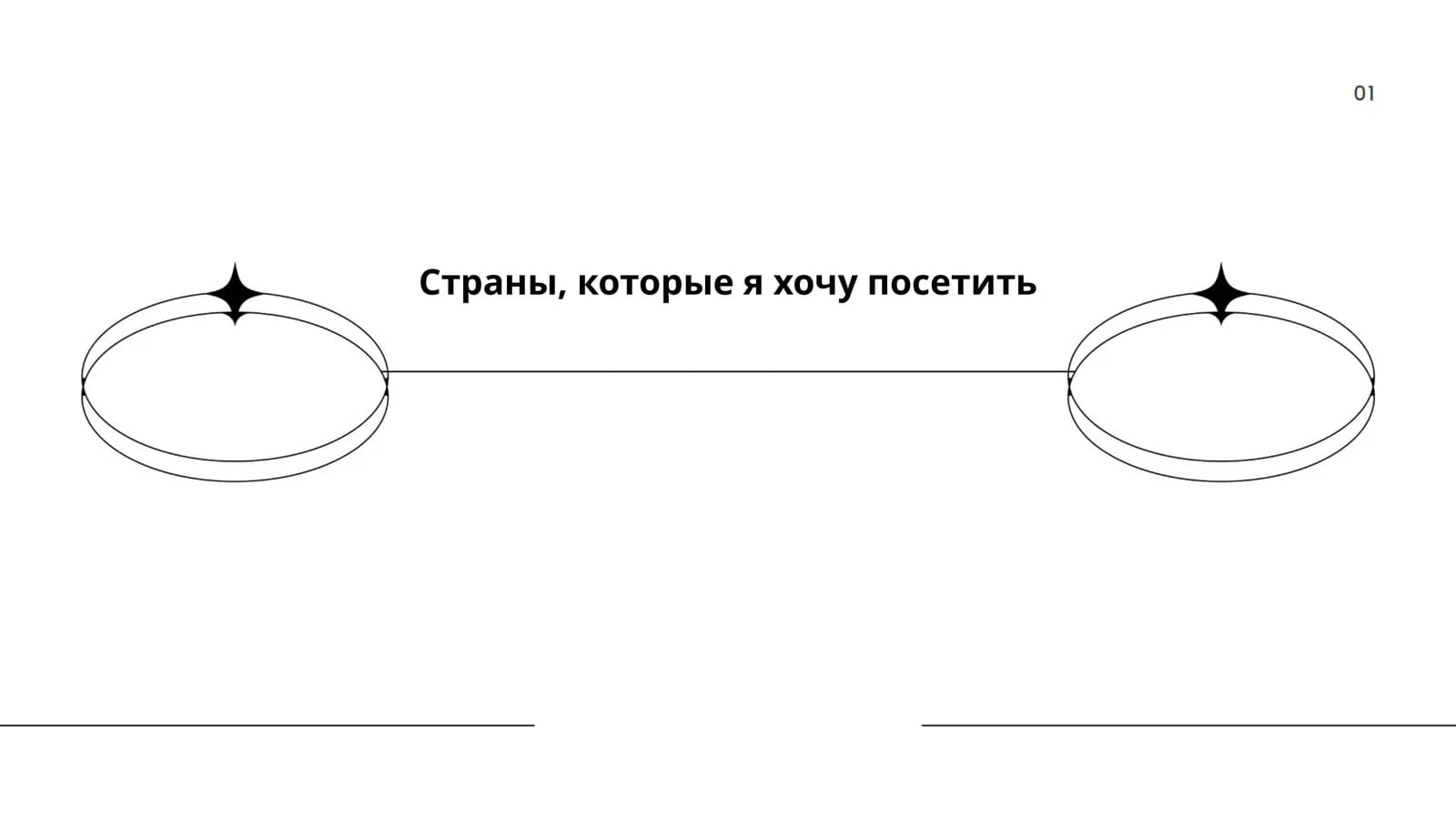 История России