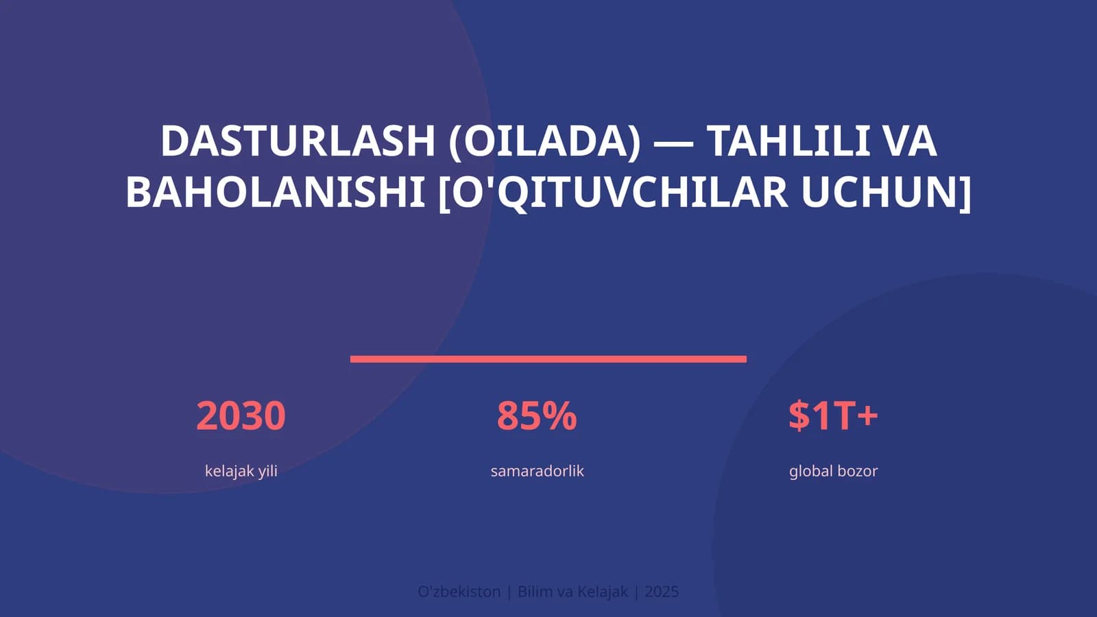 Dasturlash (Oilada) — Tahlili va Baholanishi [O'qituvchilar uchun]