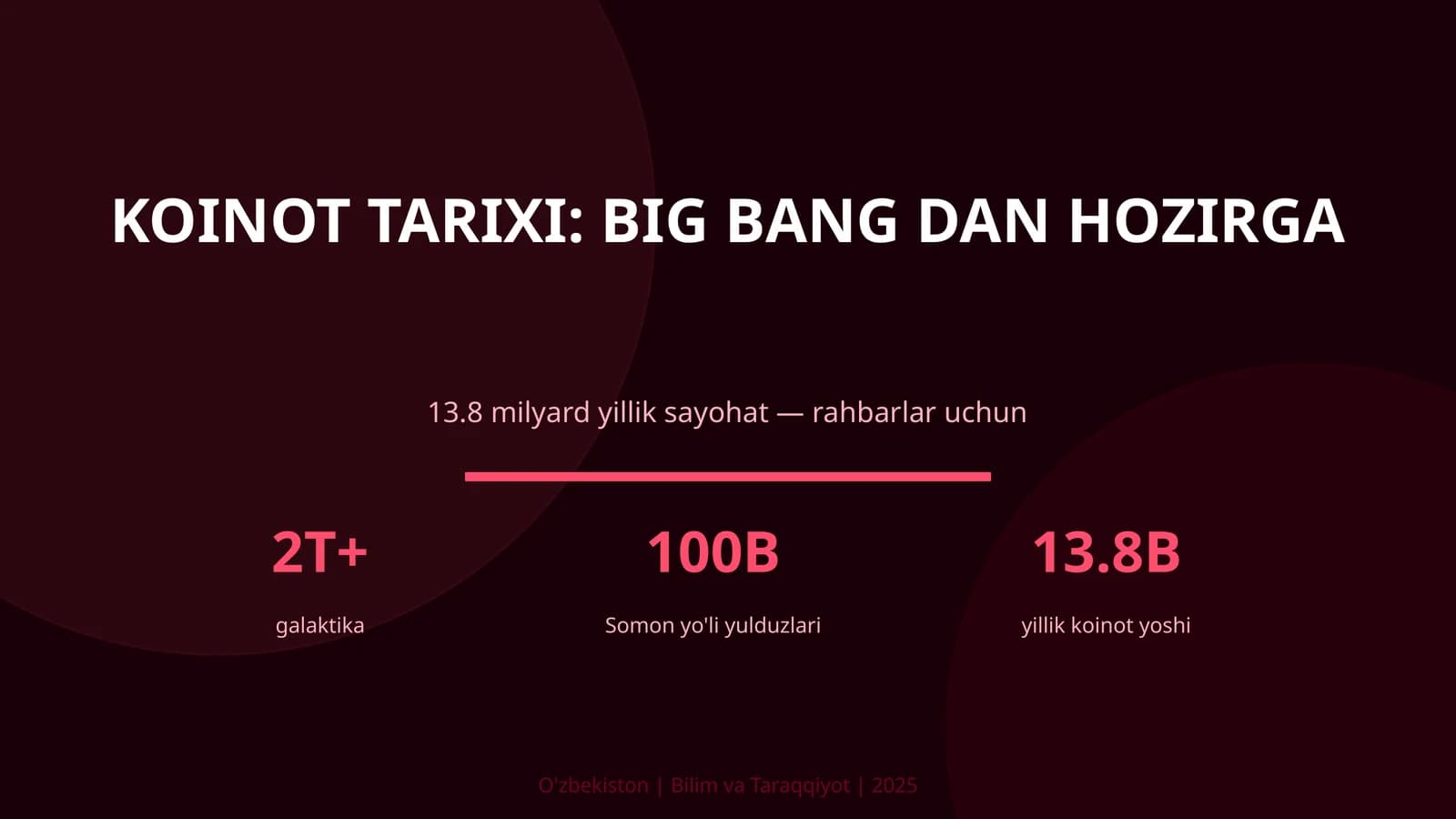 Koinot tarixi: Big Bang dan hozirga