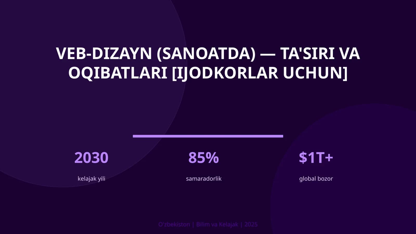 Veb-dizayn (sanoatda) — ta'siri va oqibatlari [ijodkorlar uchun]