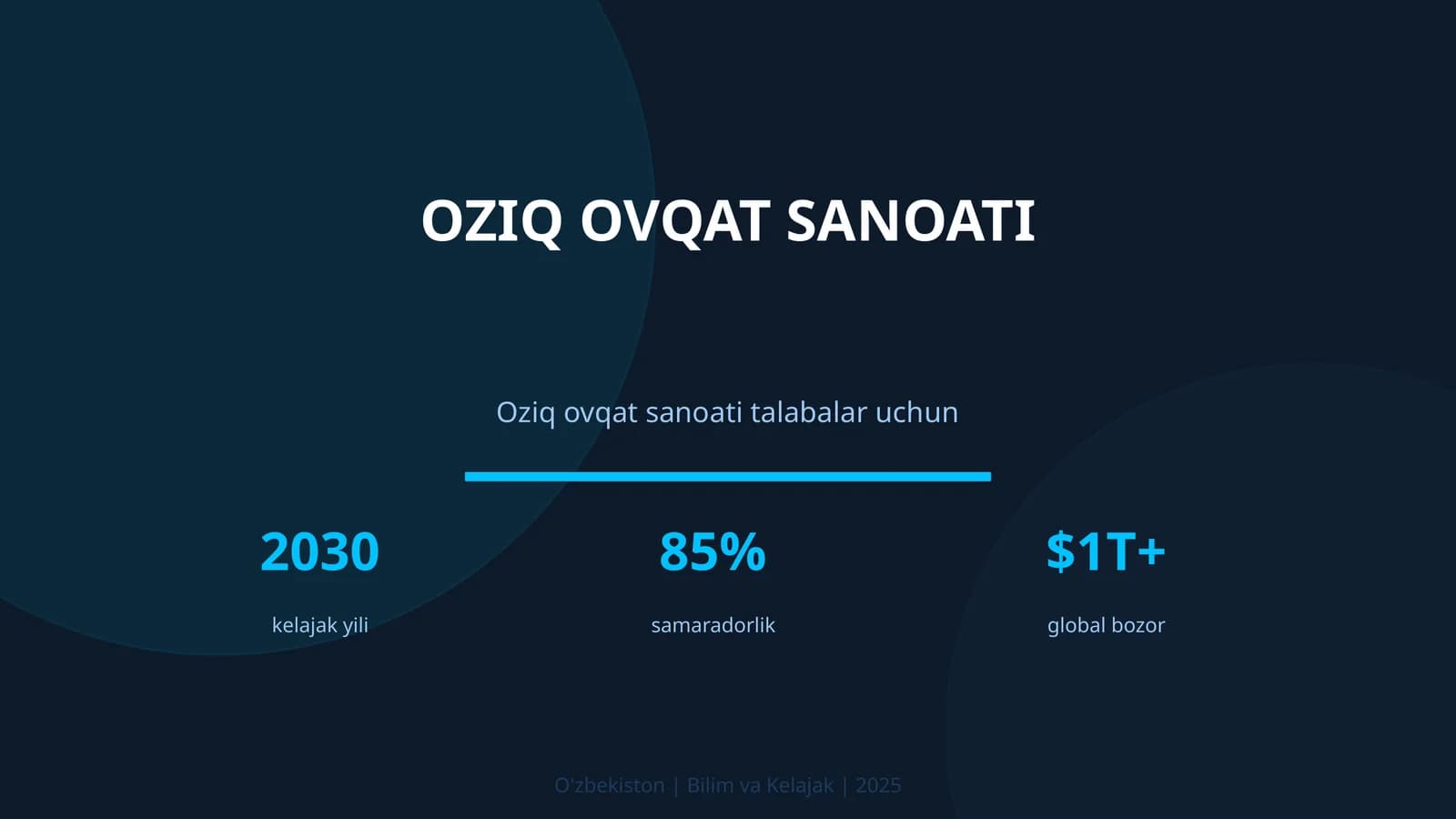 Oziq ovqat sanoati