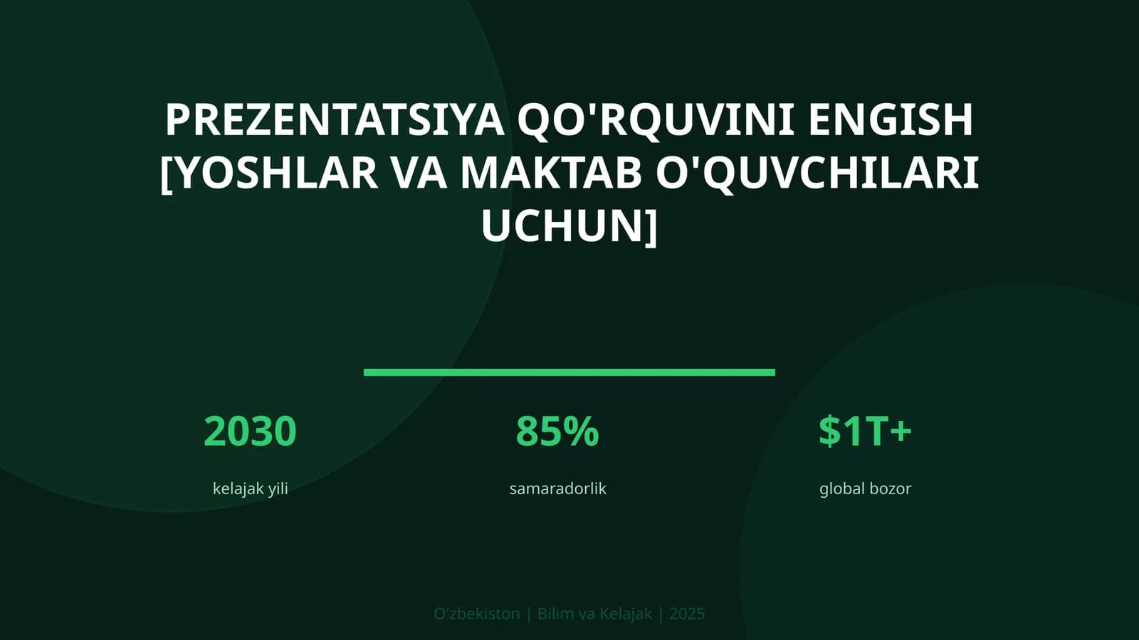 Prezentatsiya qo'rquvini engish [yoshlar va maktab o'quvchilari uchun]