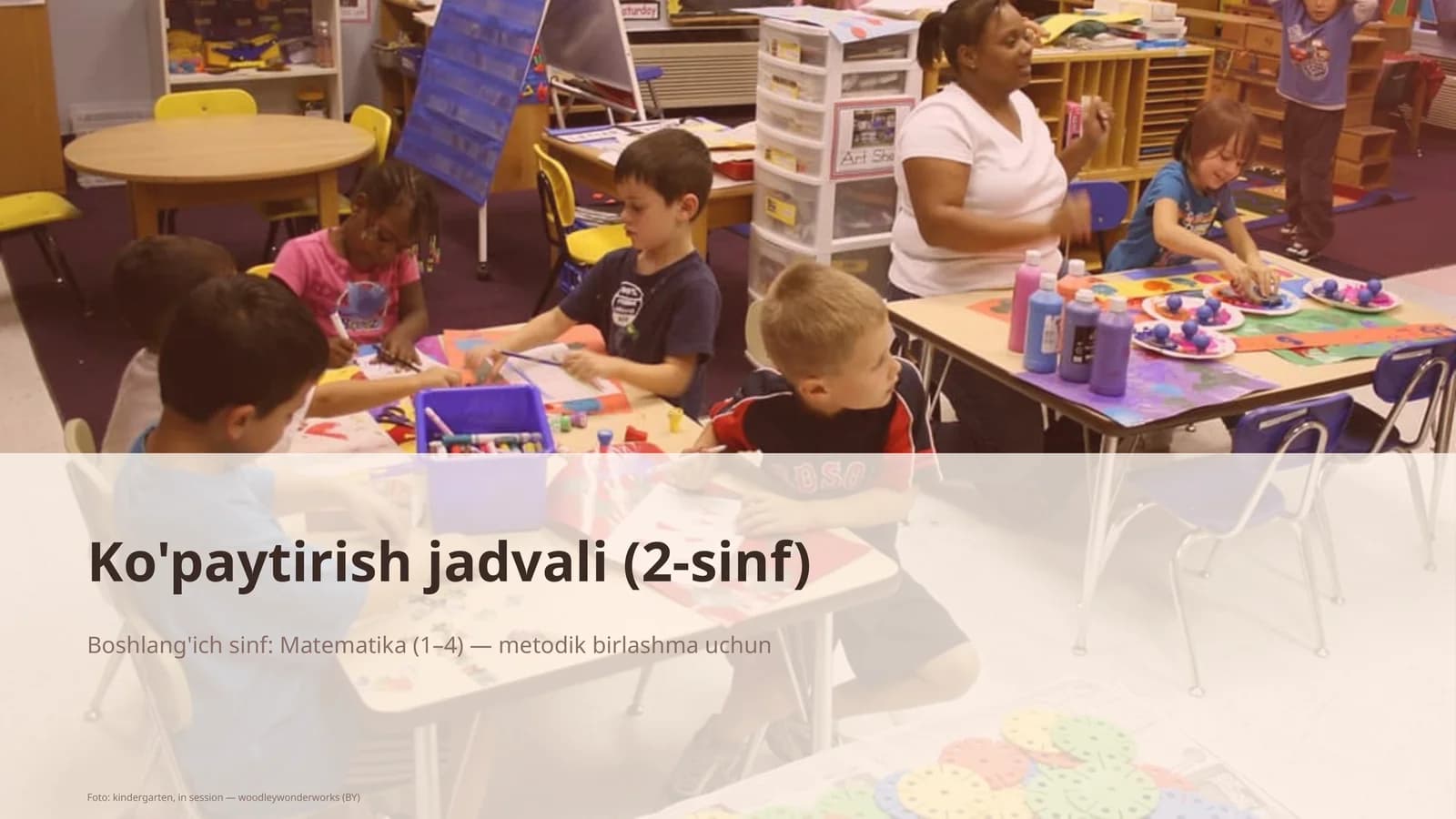 Ko'paytirish jadvali (2-sinf)