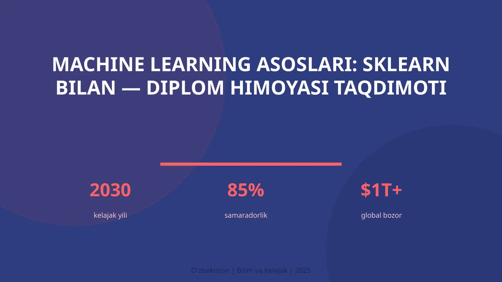 Machine learning asoslari: sklearn bilan — diplom himoyasi taqdimoti