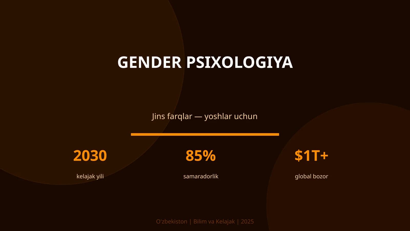 GENDER PSIXOLOGIYA