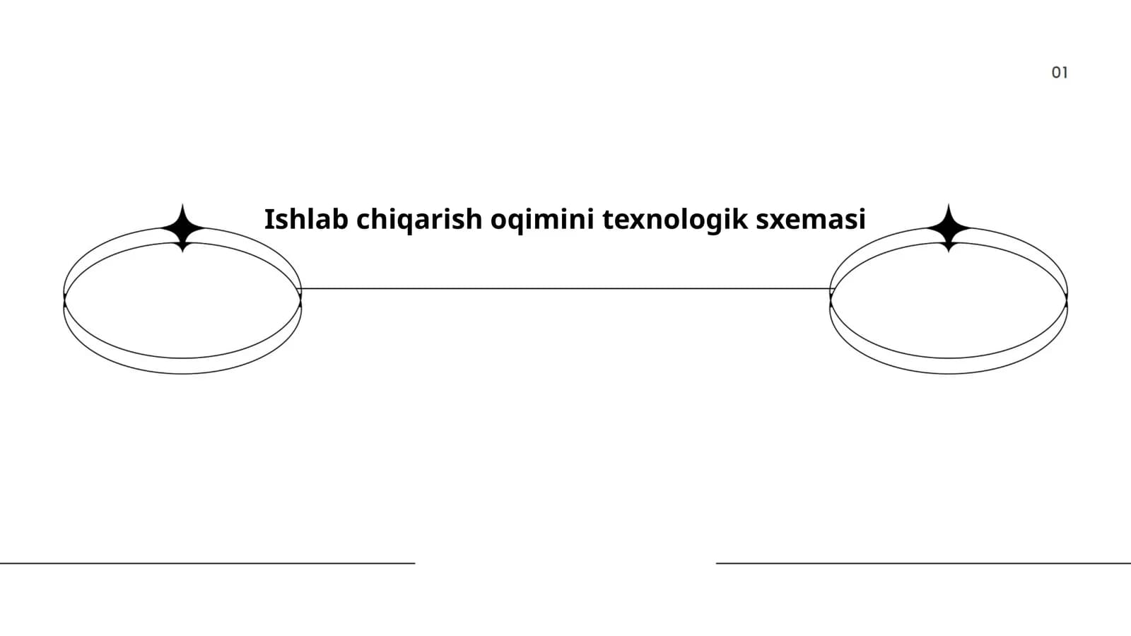 Ishlab chiqarish oqimini texnologik sxemasi