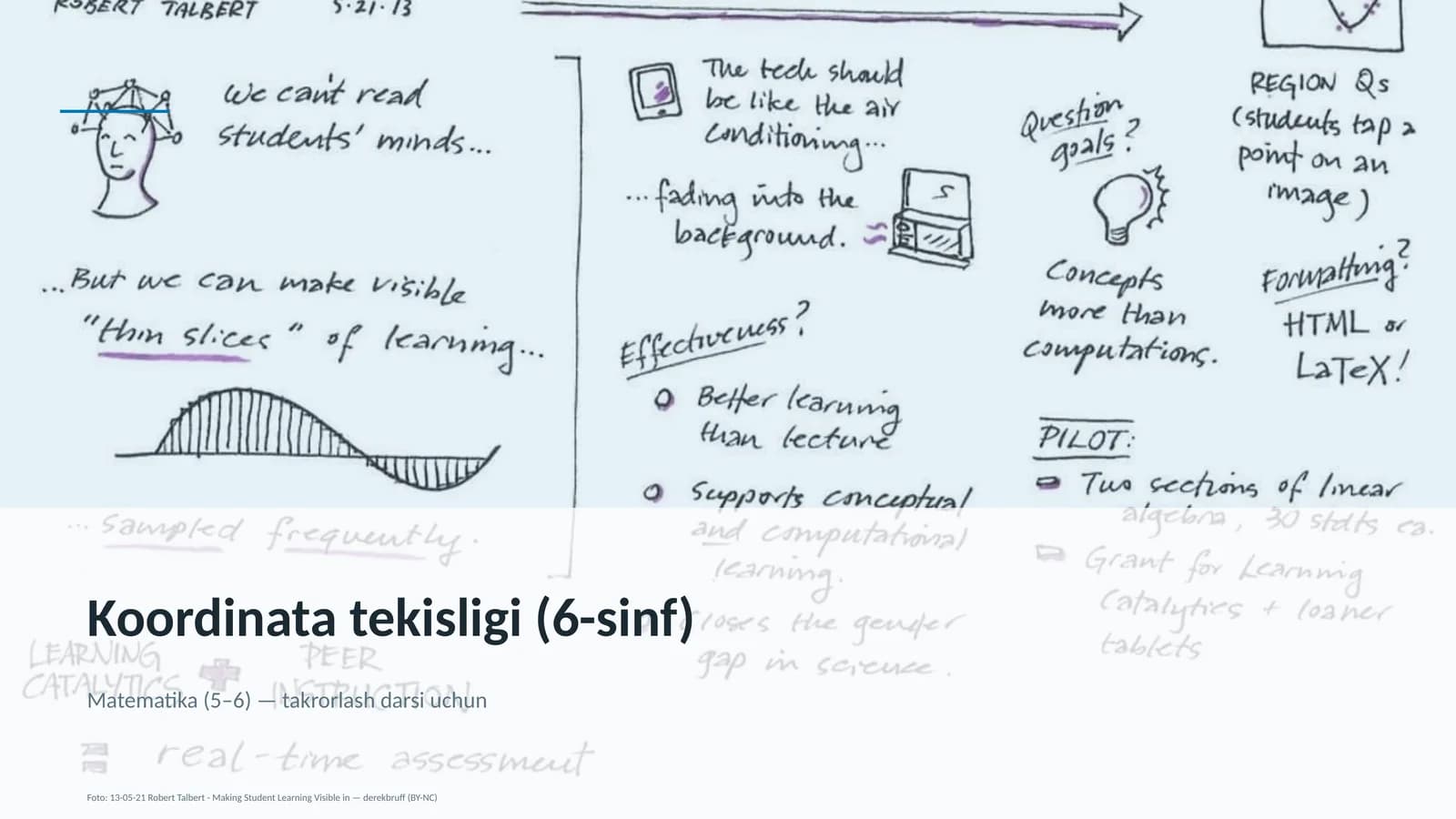 Koordinata tekisligi (6-sinf)