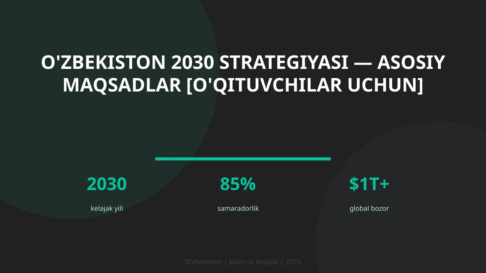 O'zbekiston 2030 Strategiyasi — asosiy maqsadlar [o'qituvchilar uchun]