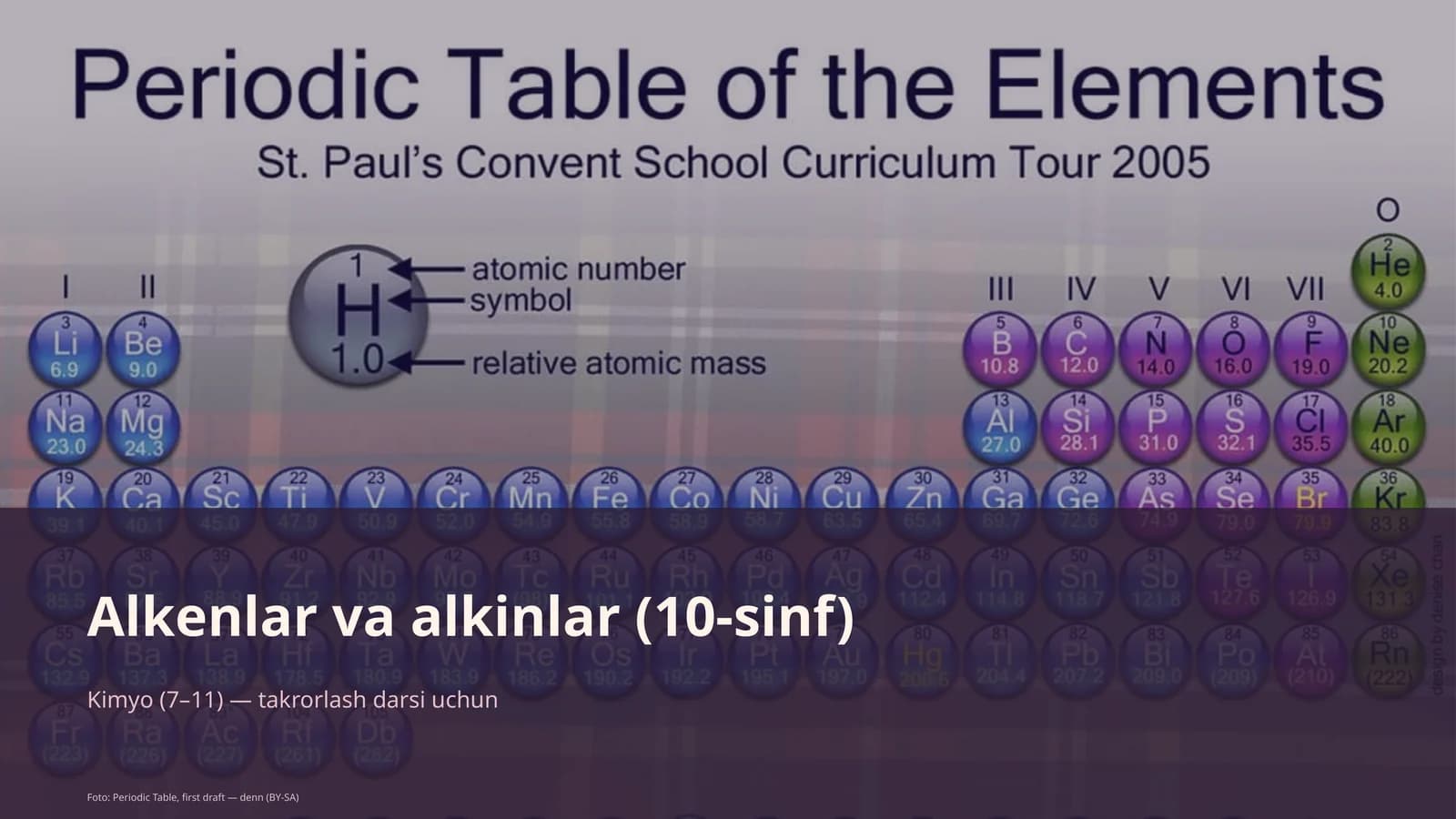 Alkenlar va alkinlar (10-sinf)