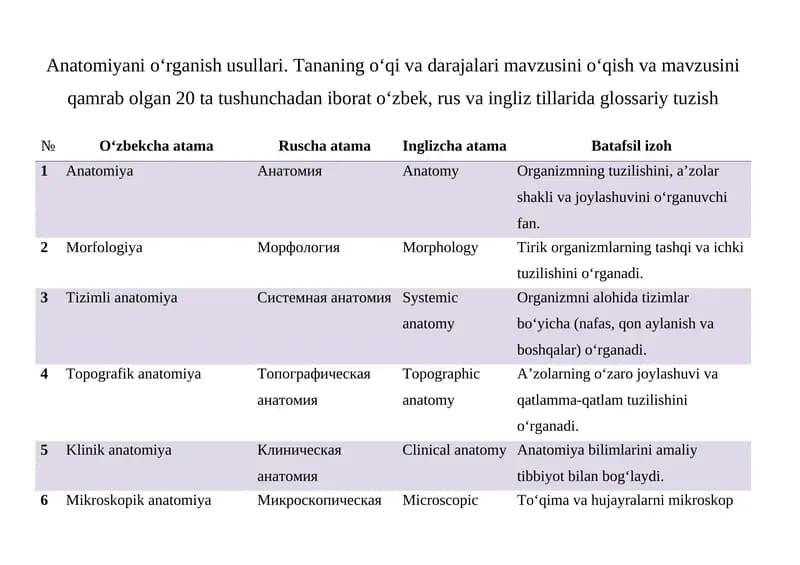 Anatomiyani o‘rganish usullari
