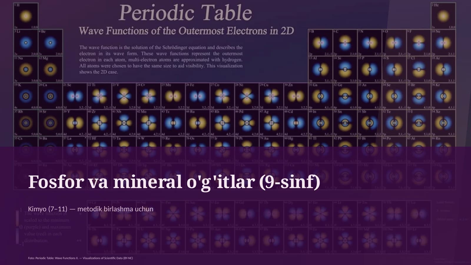 Fosfor va mineral o'g'itlar (9-sinf)