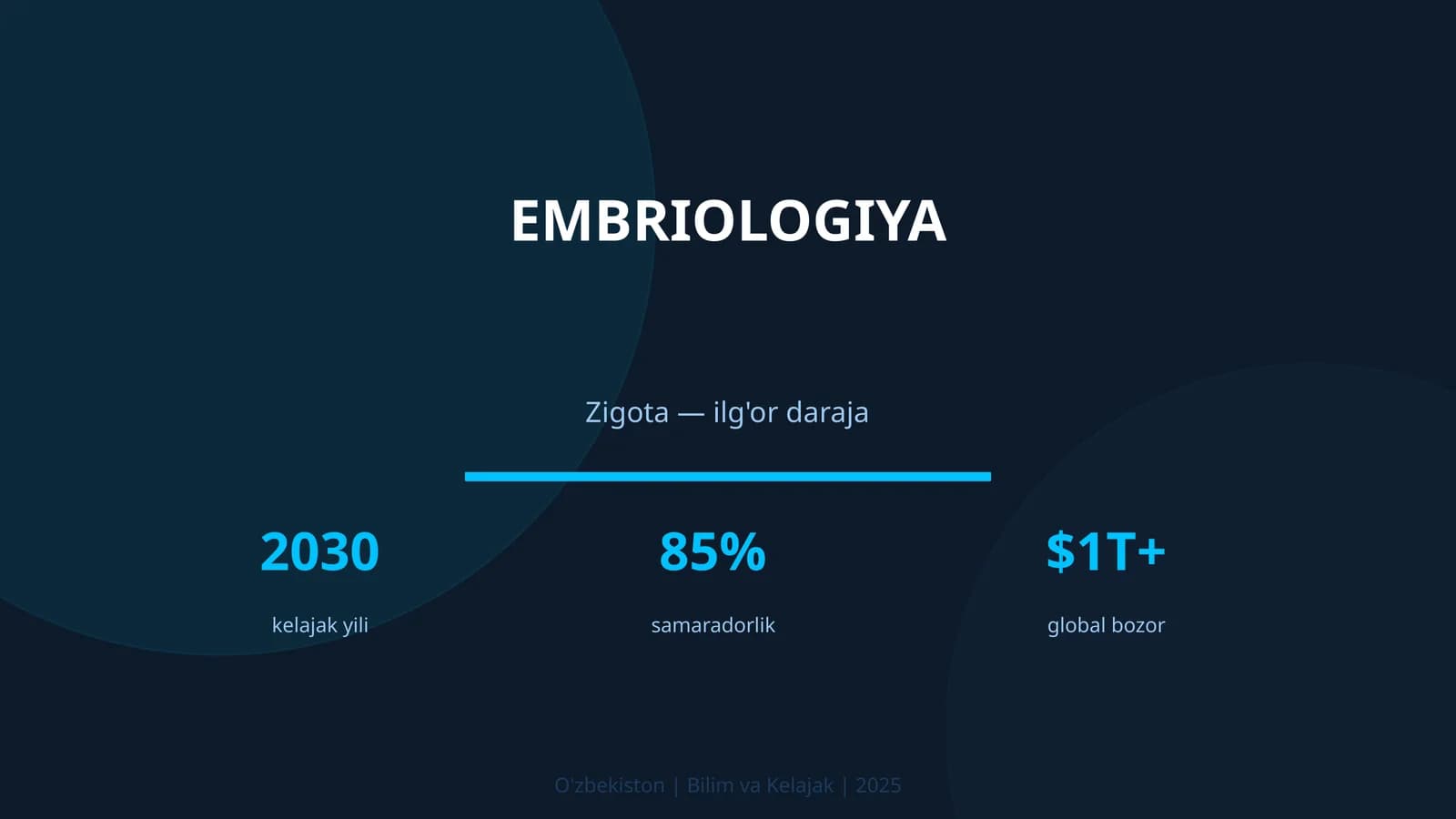 EMBRIOLOGIYA