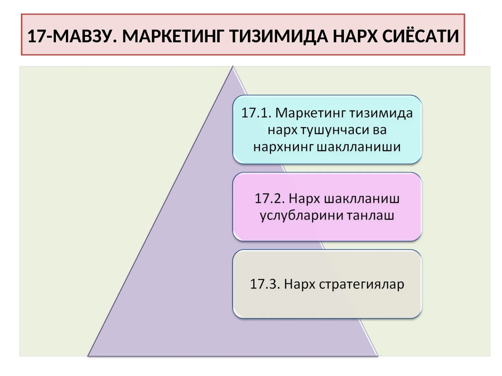 17-МАВЗУ. МАРКЕТИНГ ТИЗИМИДА НАРХ СИЁСАТИ