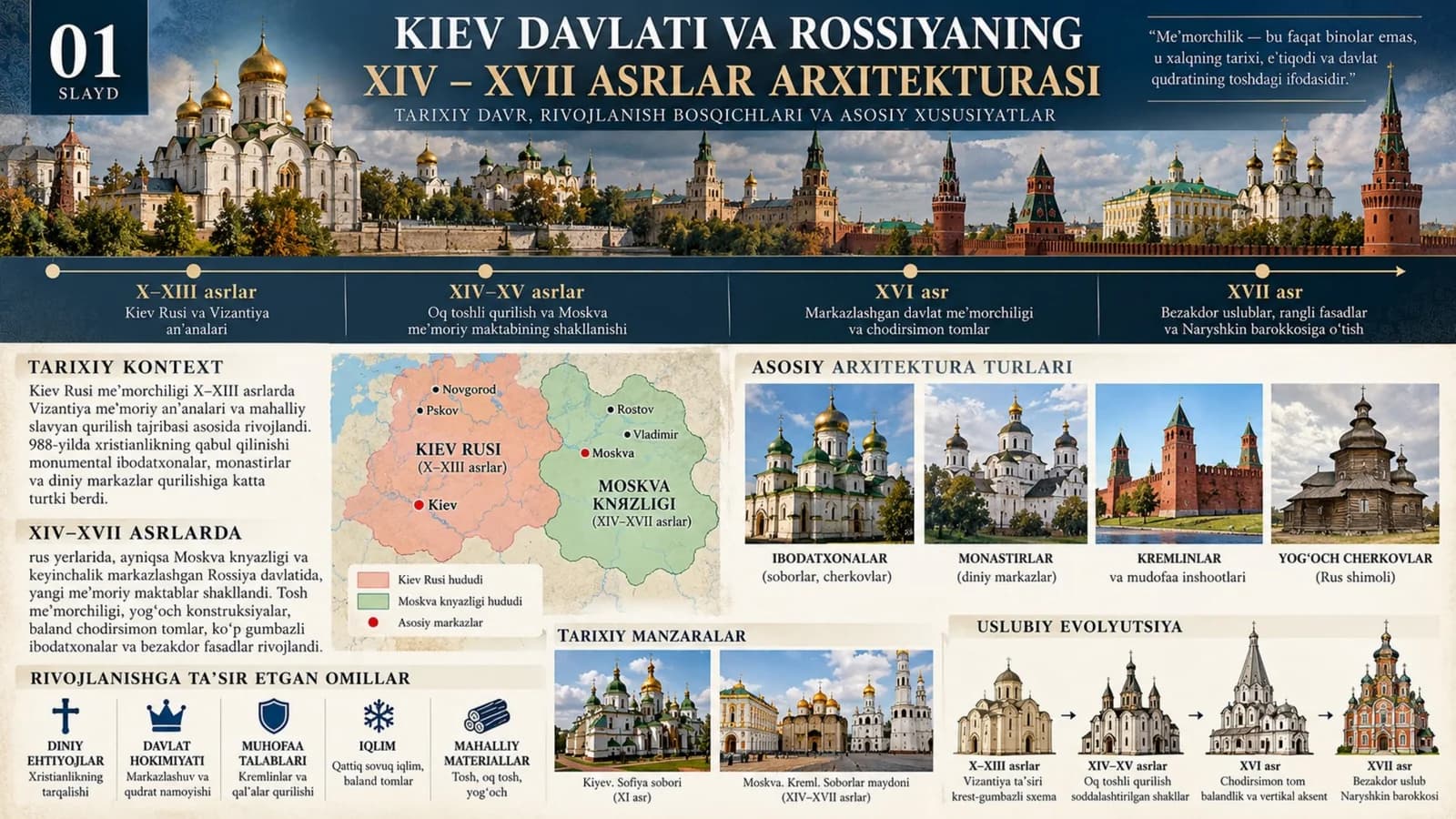 Kiev davlati va Rossiyaning XIV–XVII asrlar arxitekturasi.pptx