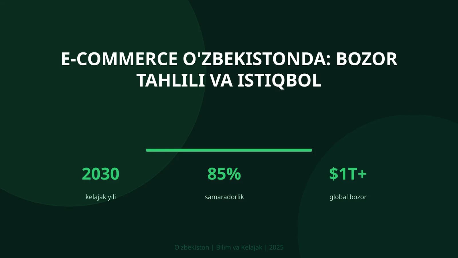 E-commerce O'zbekistonda: bozor tahlili va istiqbol