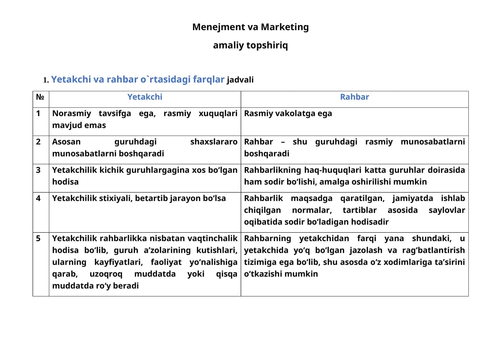 Menejment va Marketing