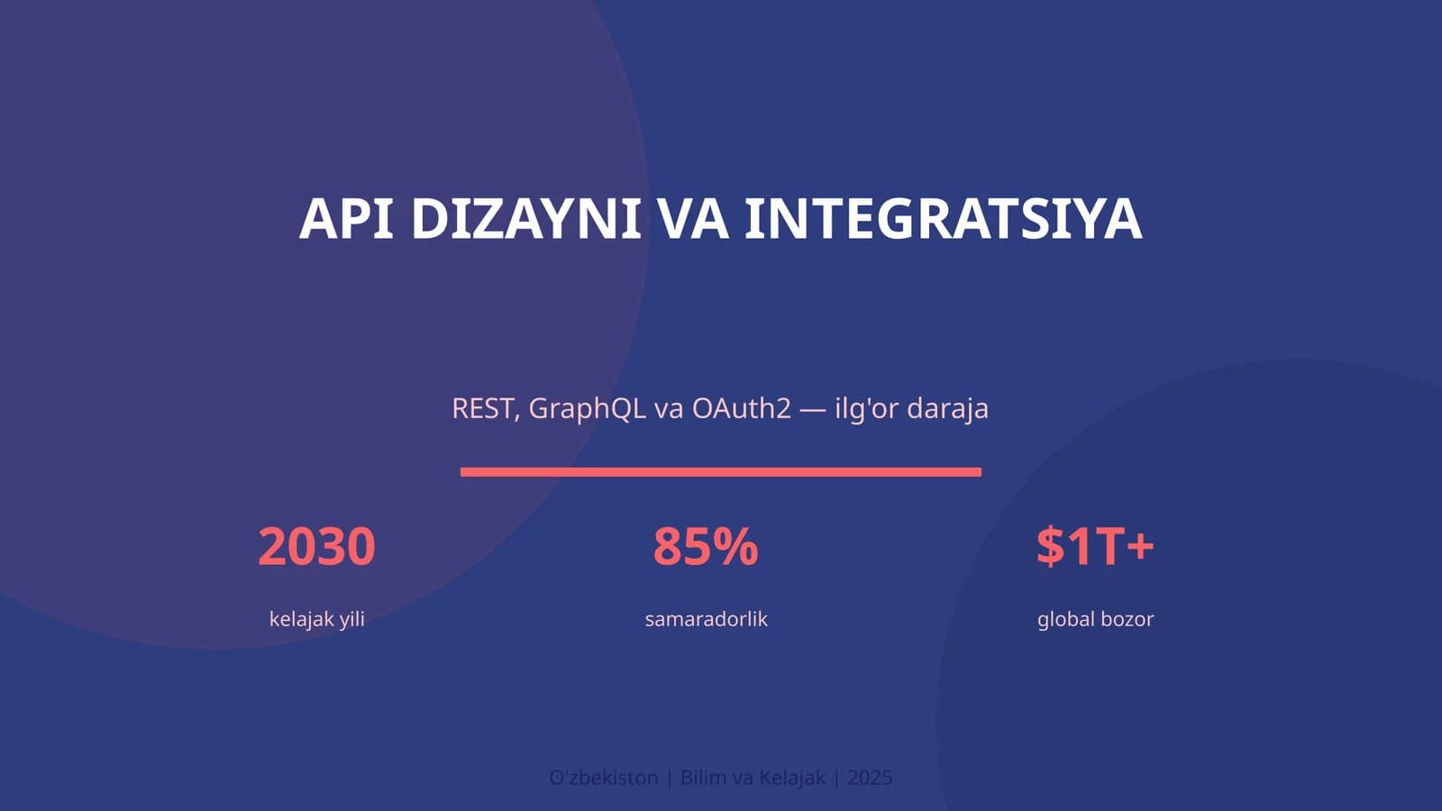 API DIZAYNI VA INTEGRATSIYA