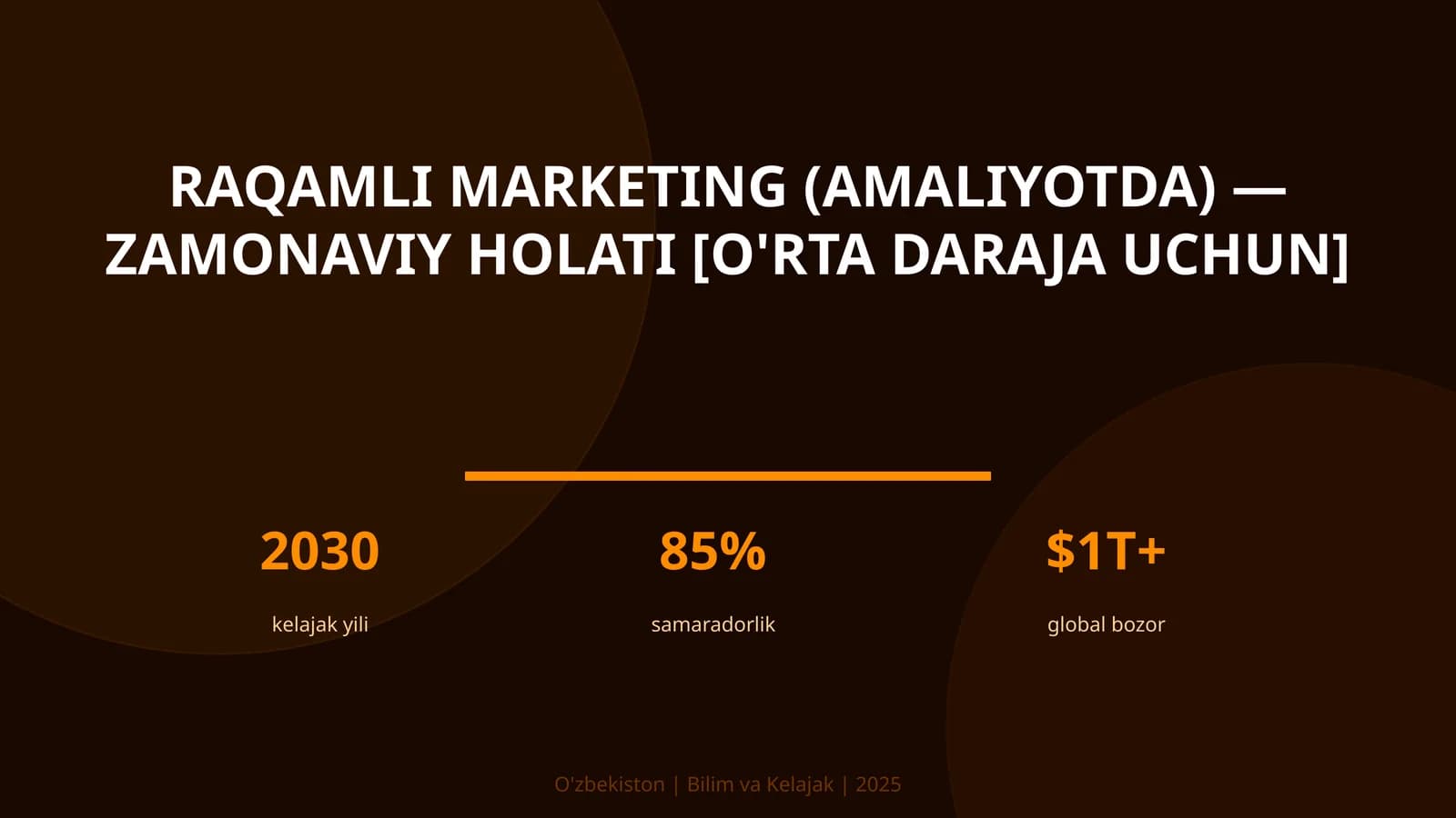 Raqamli marketing (amaliyotda) — zamonaviy holati [o'rta daraja uchun]