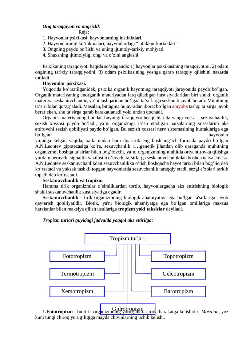 Ong taraqqiyoti va ongsizlik