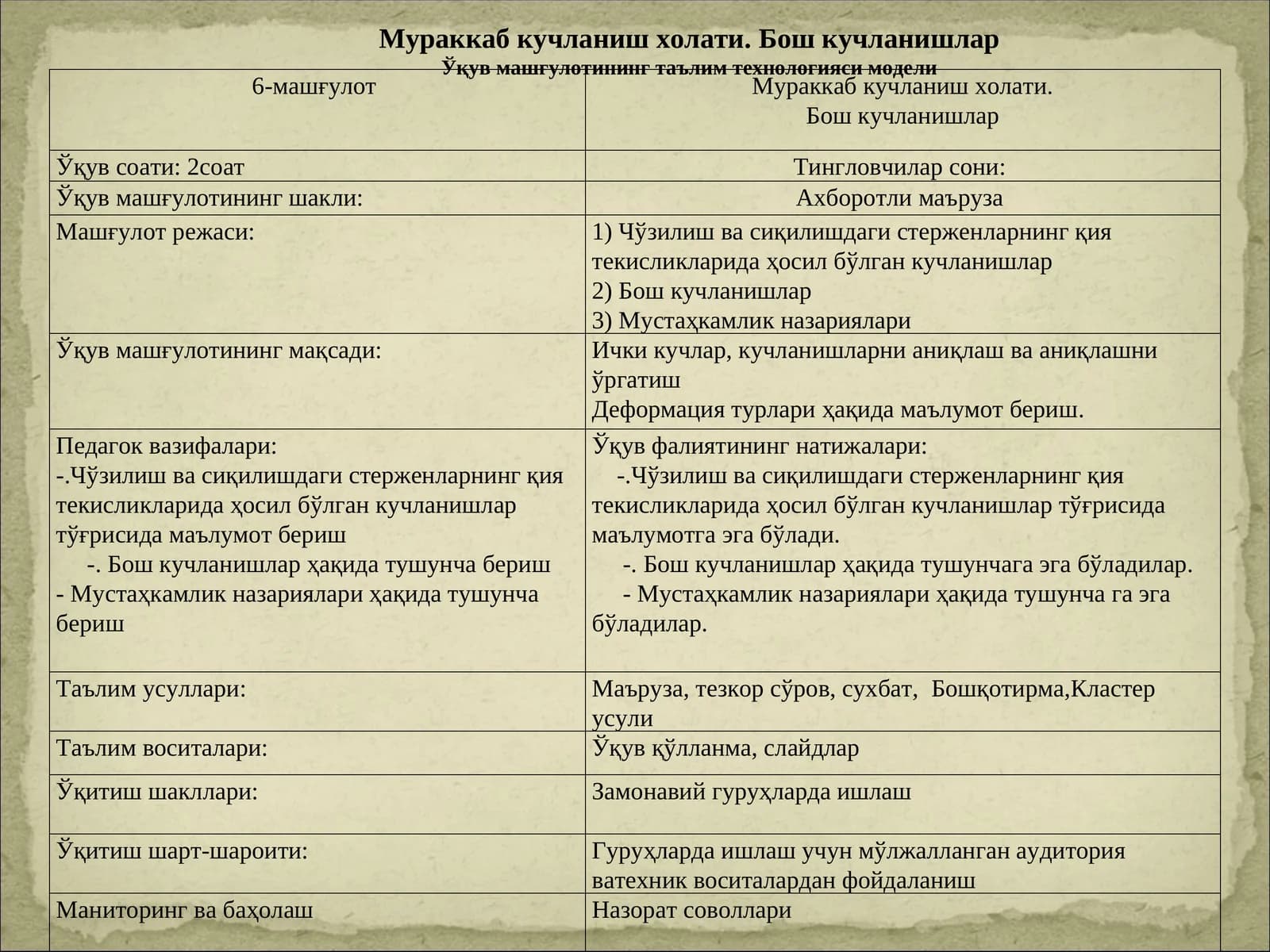 Машғулот режаси