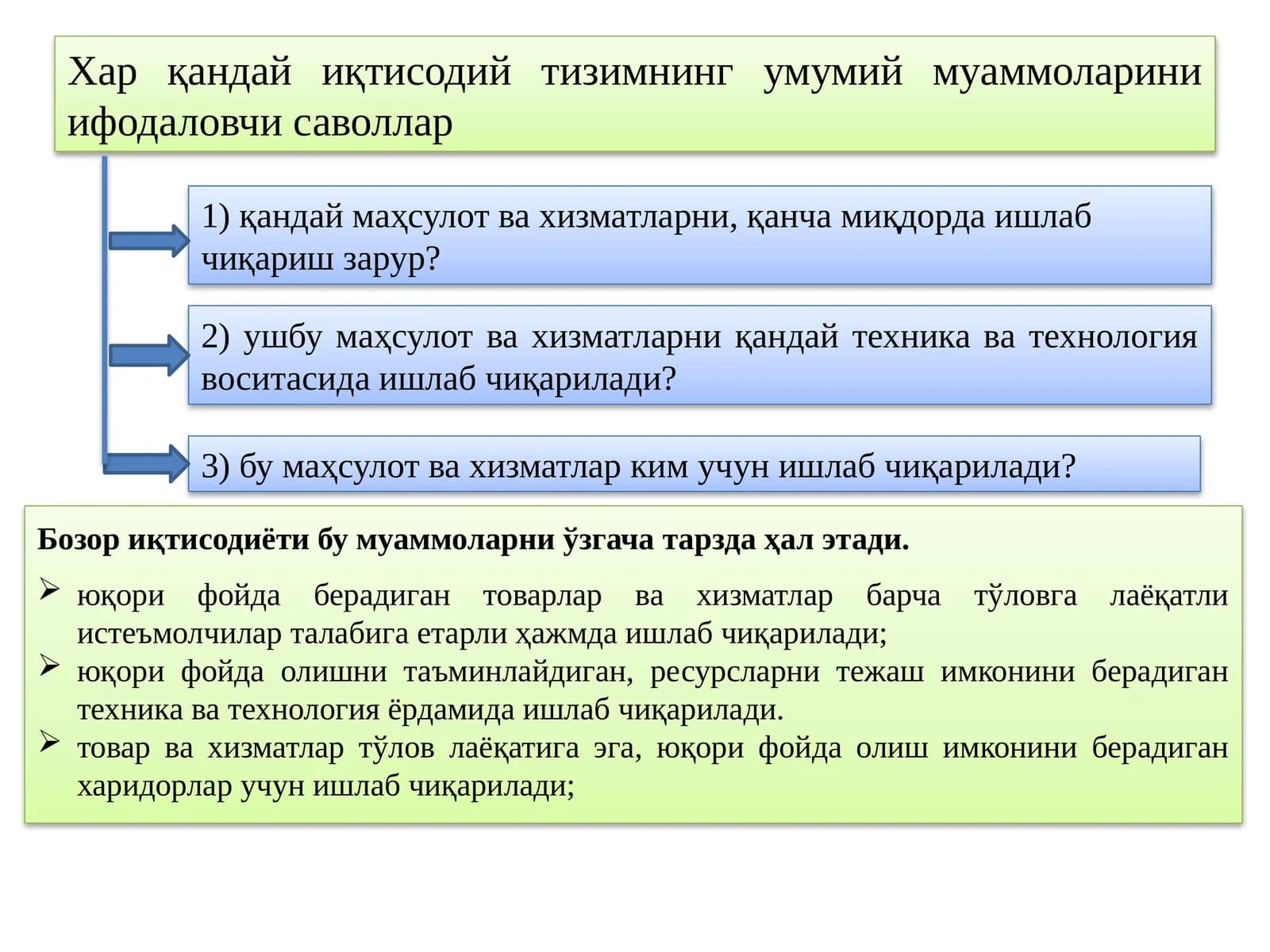 Бозор иқтисодиёти