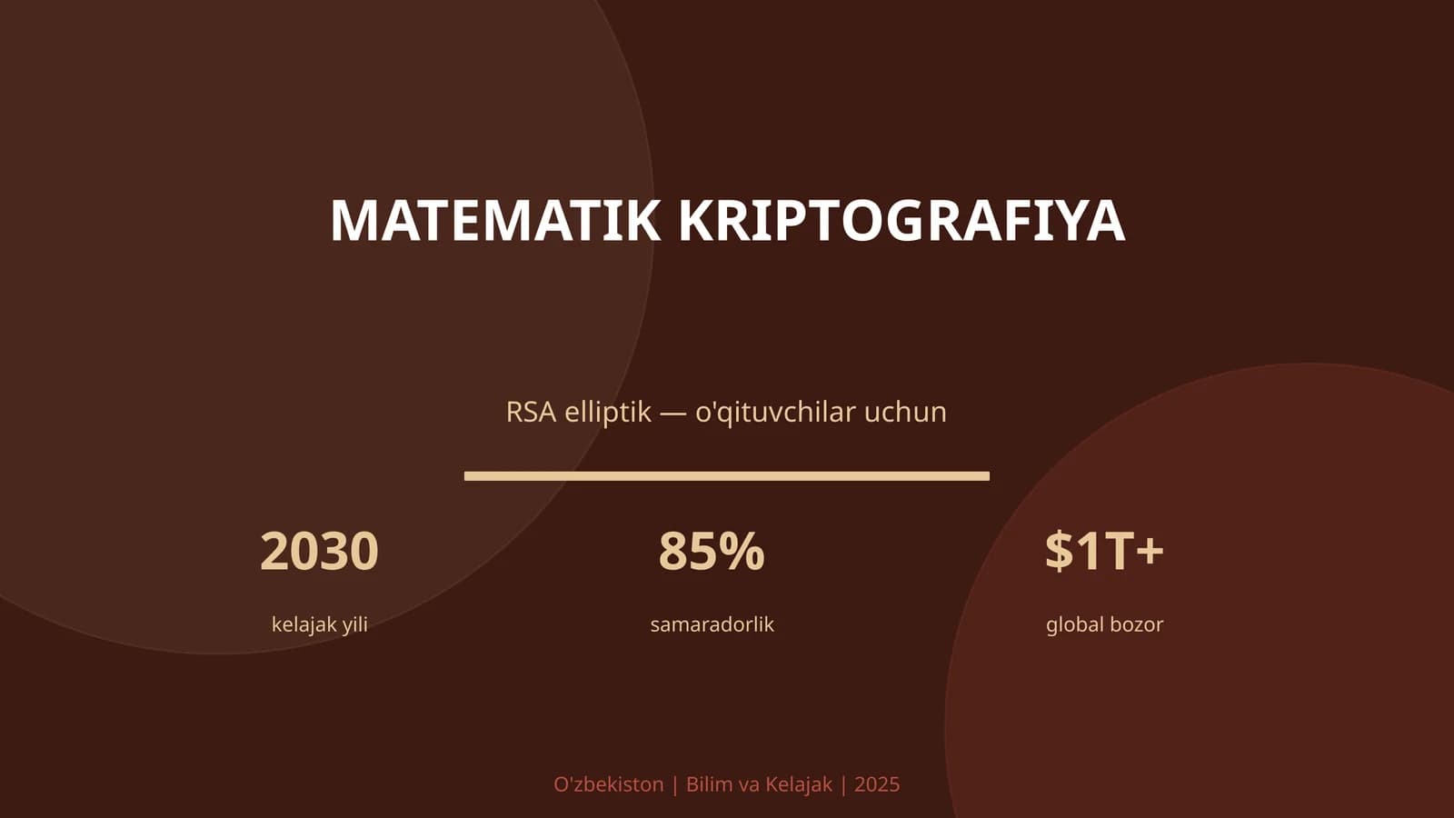 Matematik Kriptografiya
