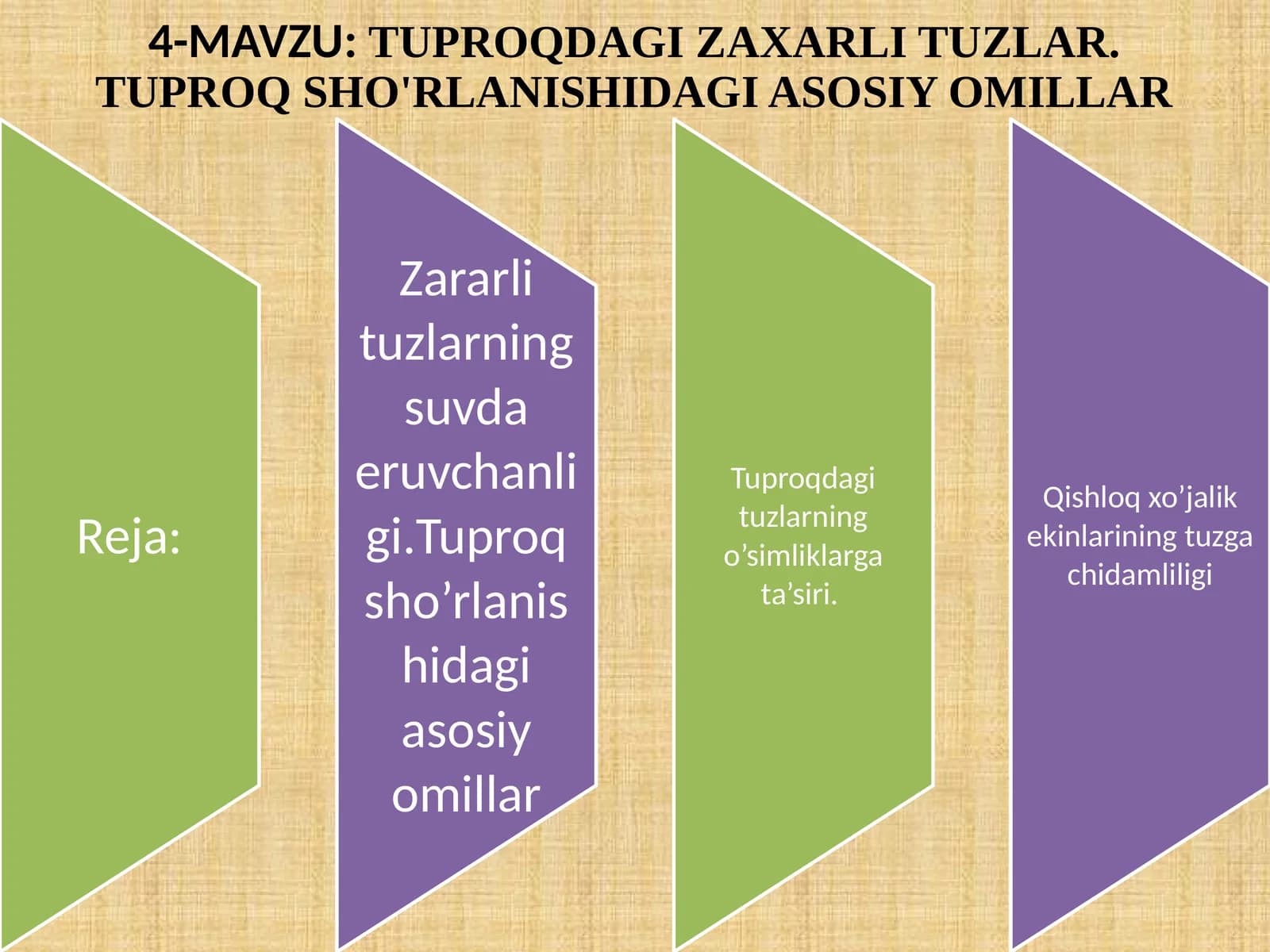 TUPROQDAGI ZAXARLI TUZLAR. TUPROQ SHO'RLANISHIDAGI ASOSIY OMILLAR