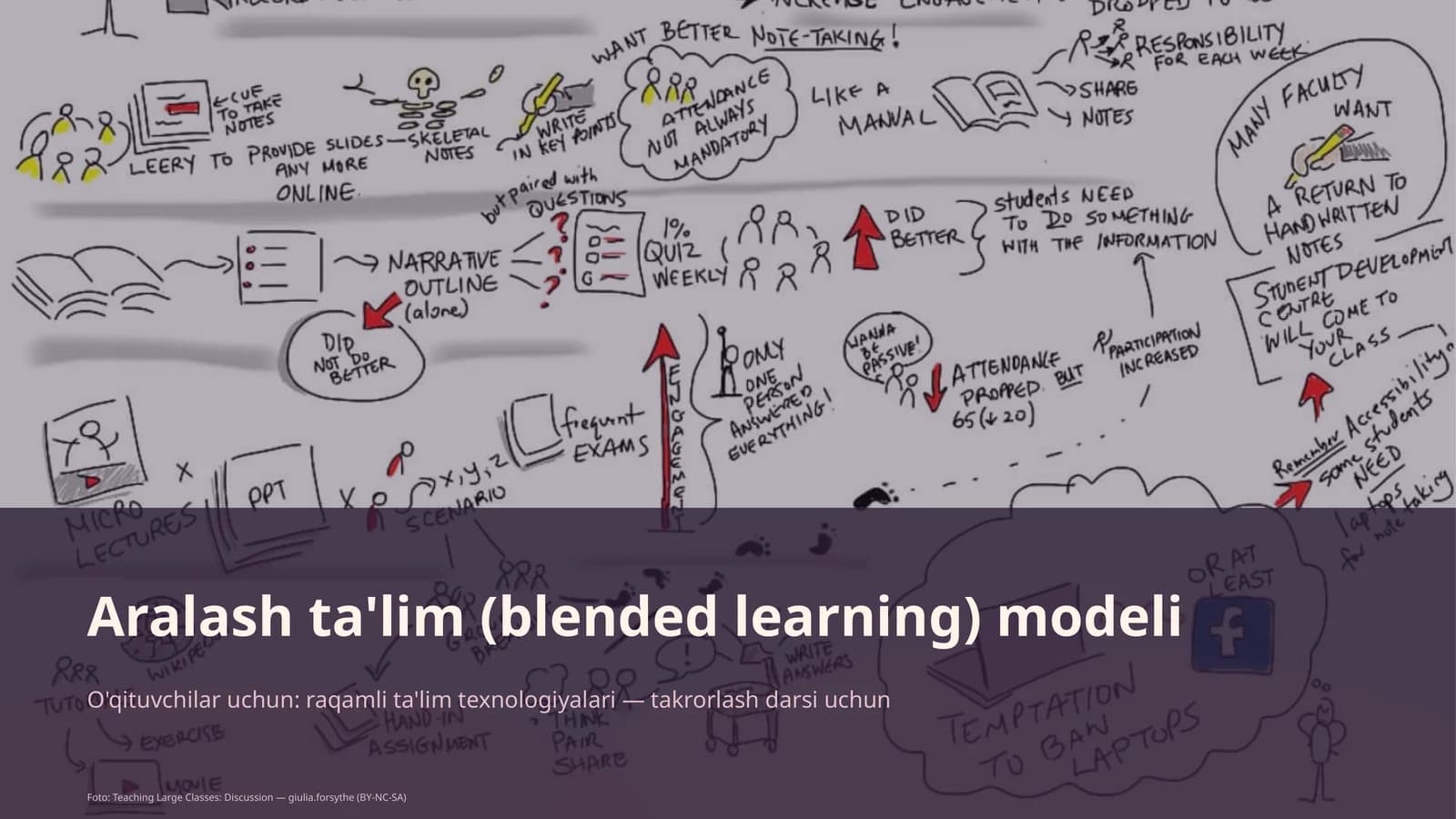 Aralash ta'lim (blended learning) modeli