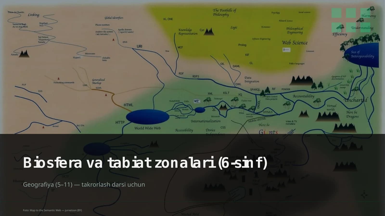 Biosfera va tabiat zonalari (6-sinf)
