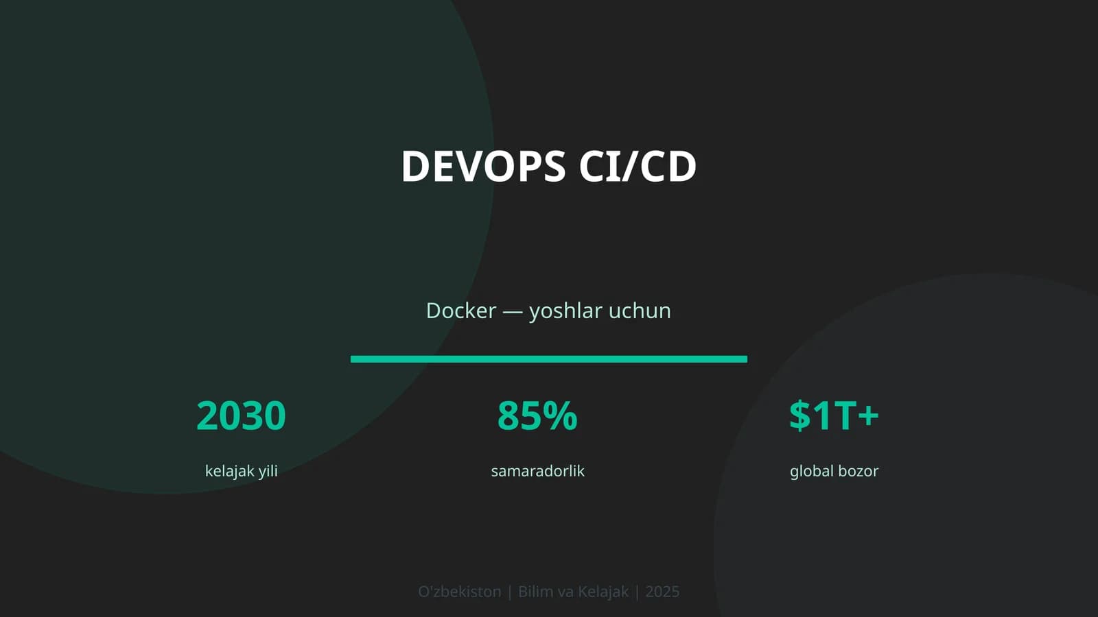 DevOps CI/CD