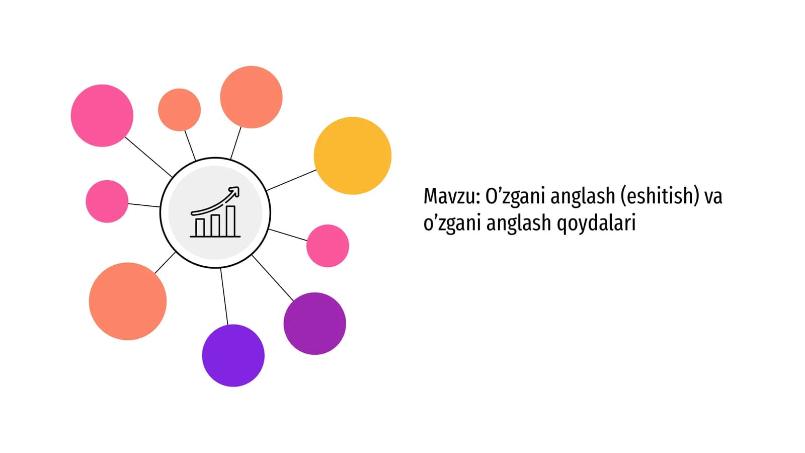 O’zgani anglash (eshitish) va 	o’zgani anglash qoydalari