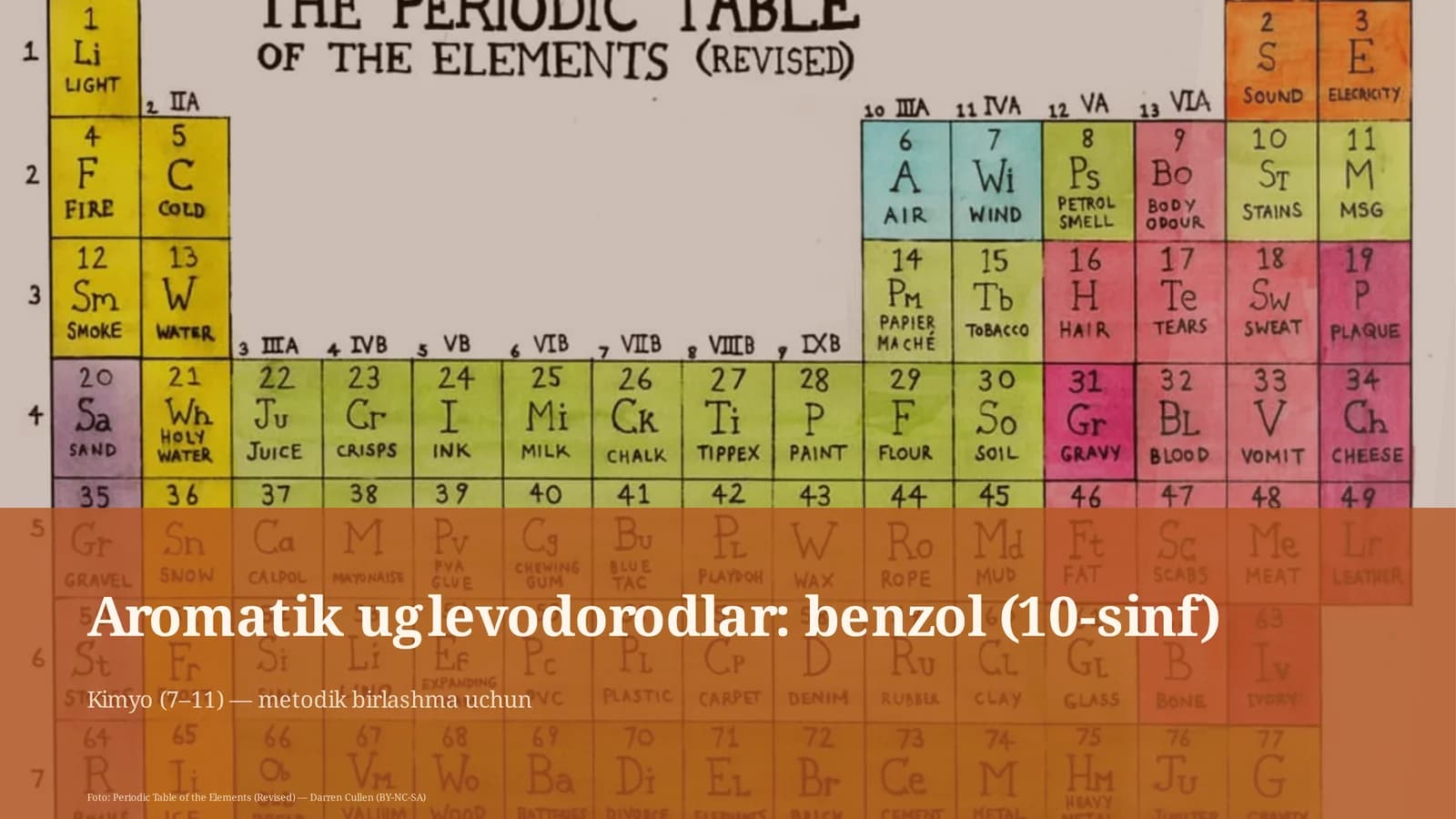 Aromatik uglevodorodlar: benzol (10-sinf)