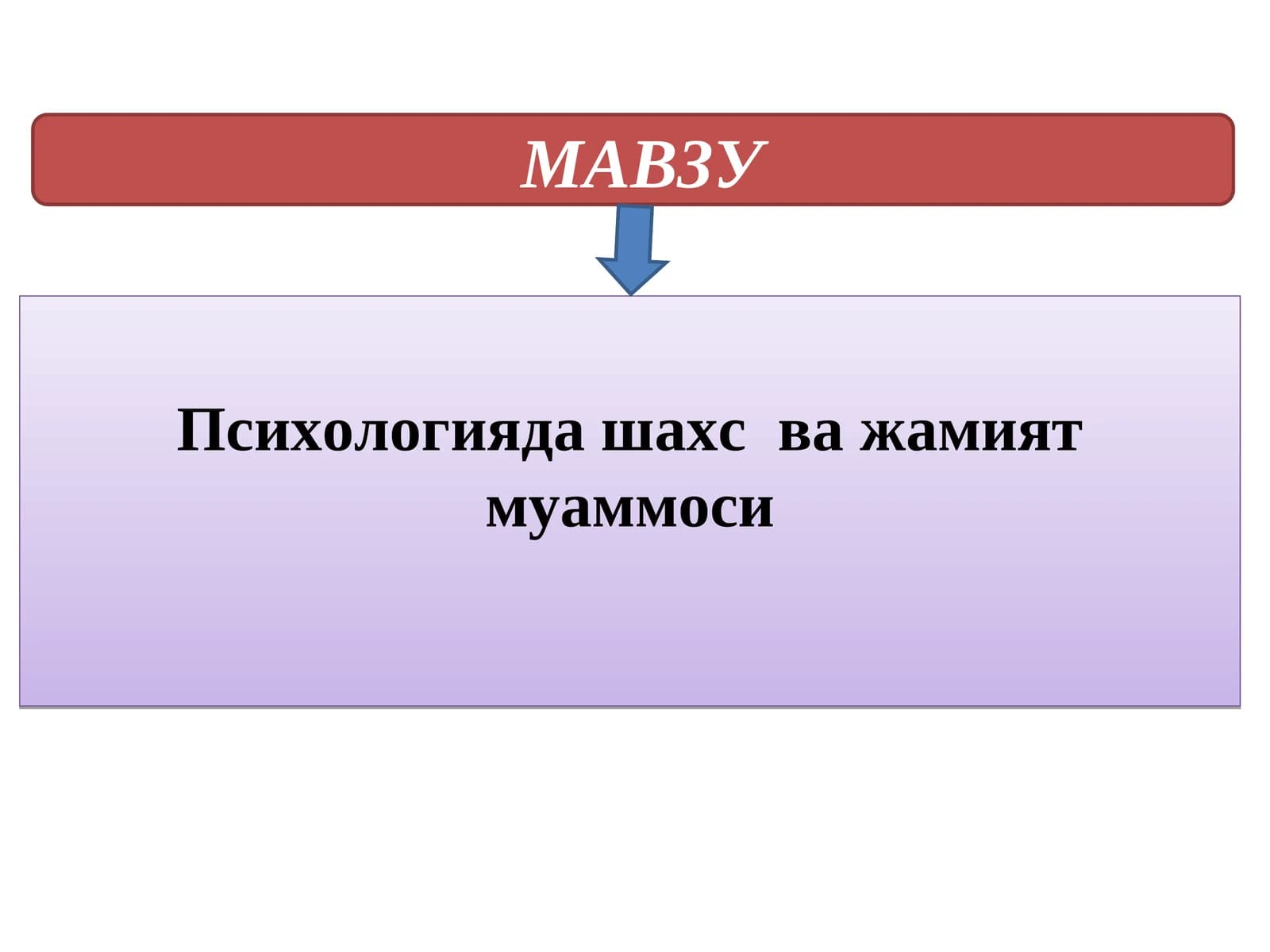 Психологияда шахс ва жамият муаммоси