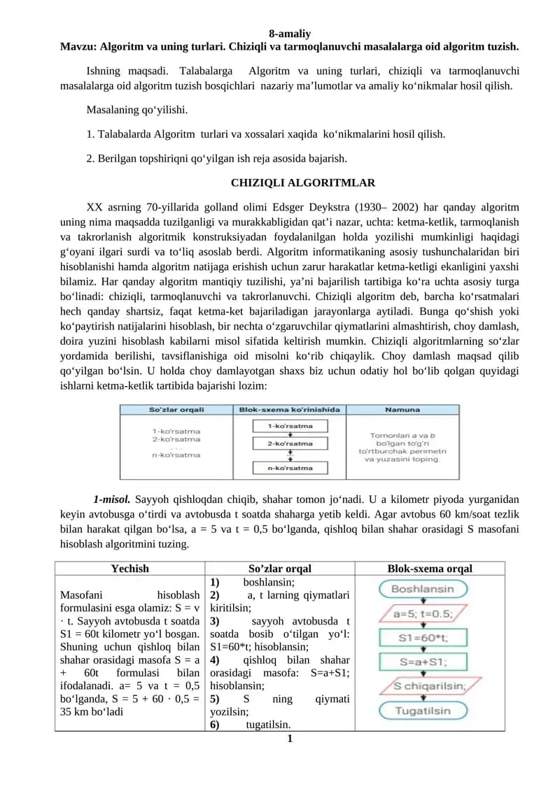 Algoritm va uning turlari