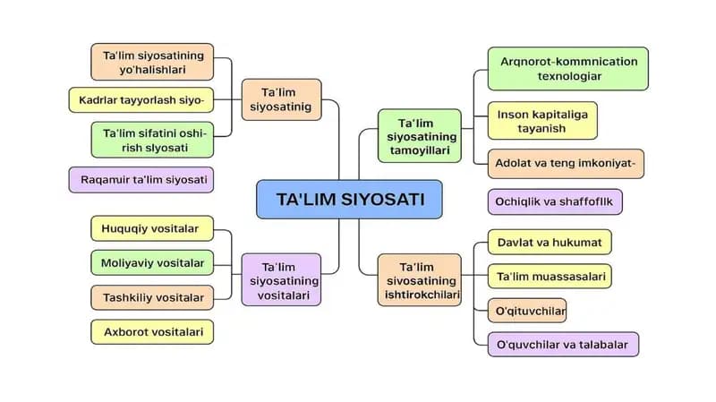Pedagogika mustaqil ta'lim