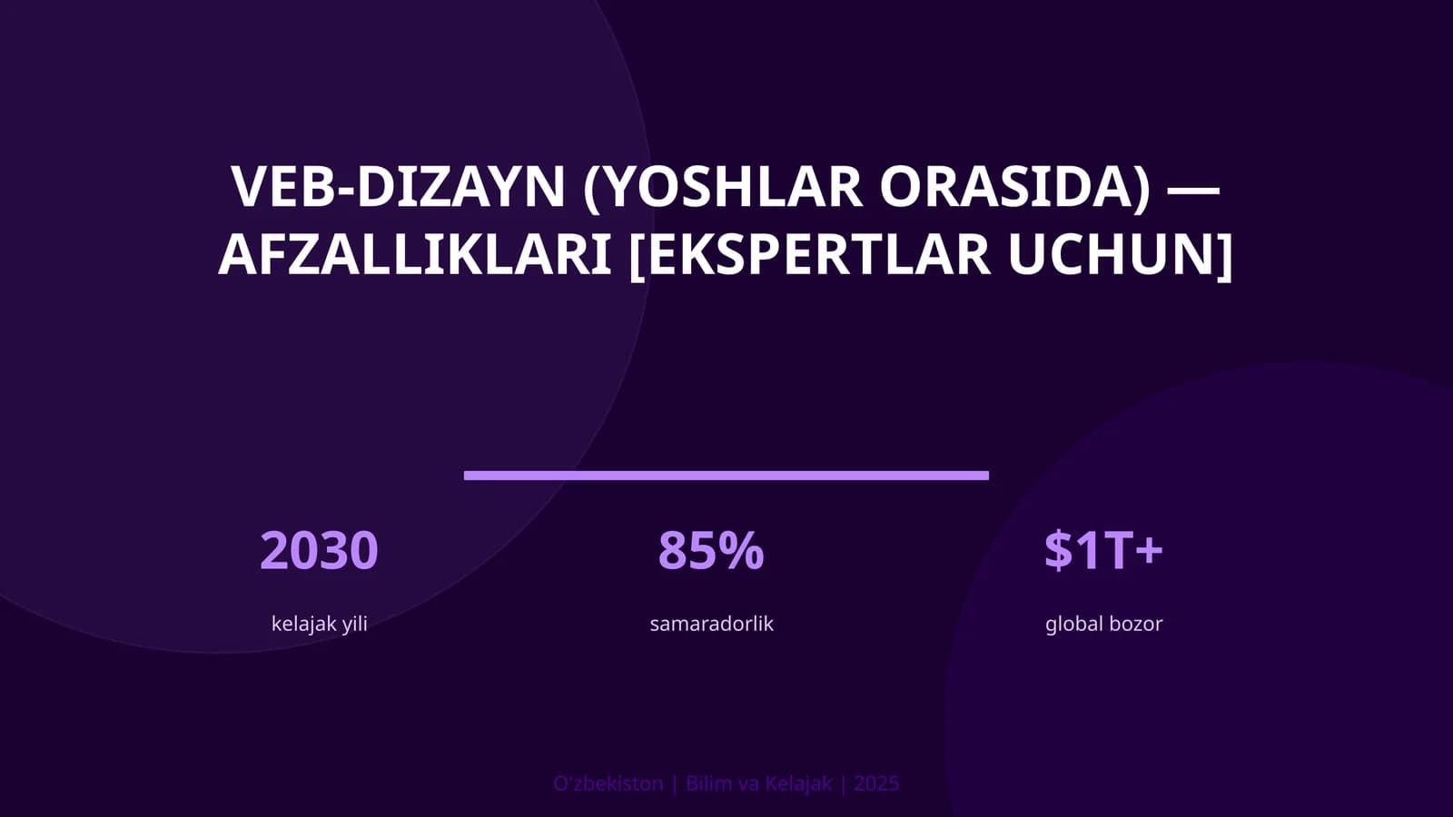Veb-dizayn (yoshlar orasida) — afzalliklari [ekspertlar uchun]